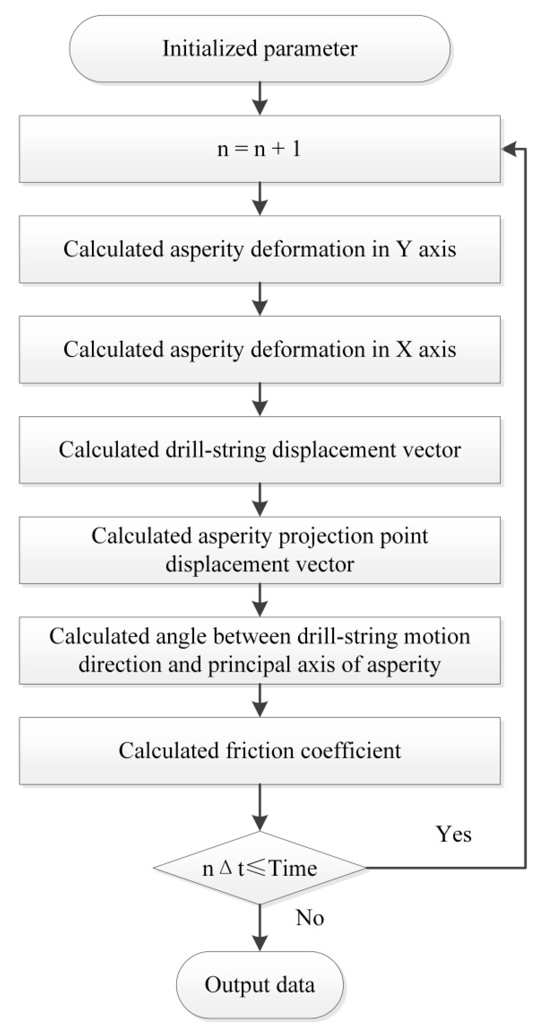 Lubricants 06 00053 g012