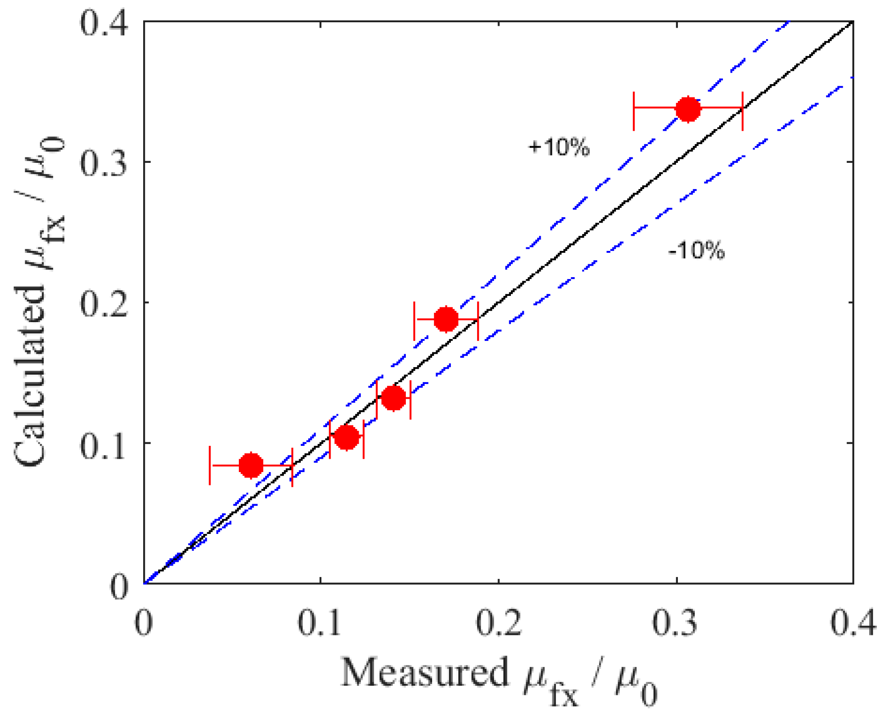 Lubricants 06 00053 g014