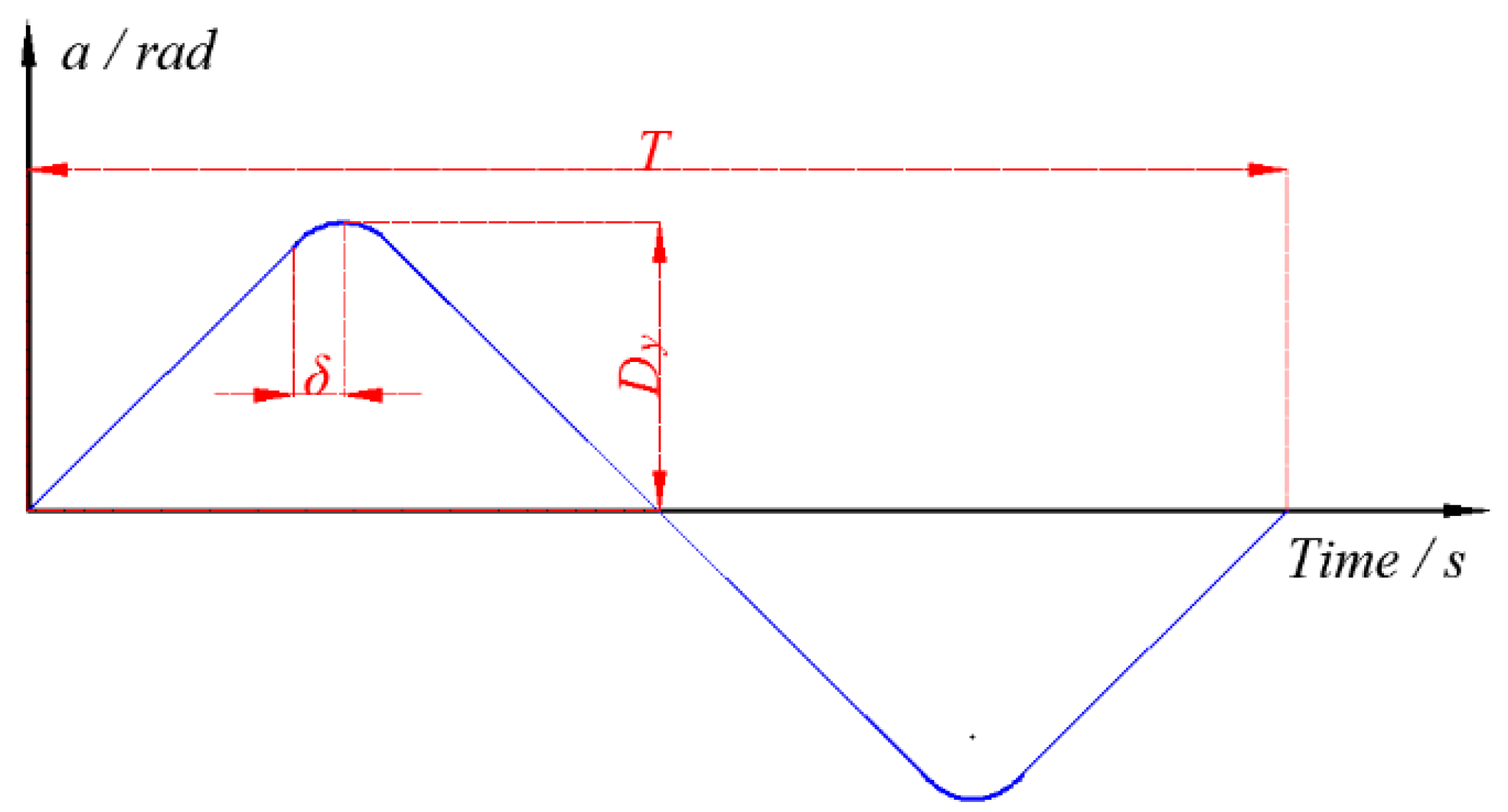 Lubricants 06 00053 g022