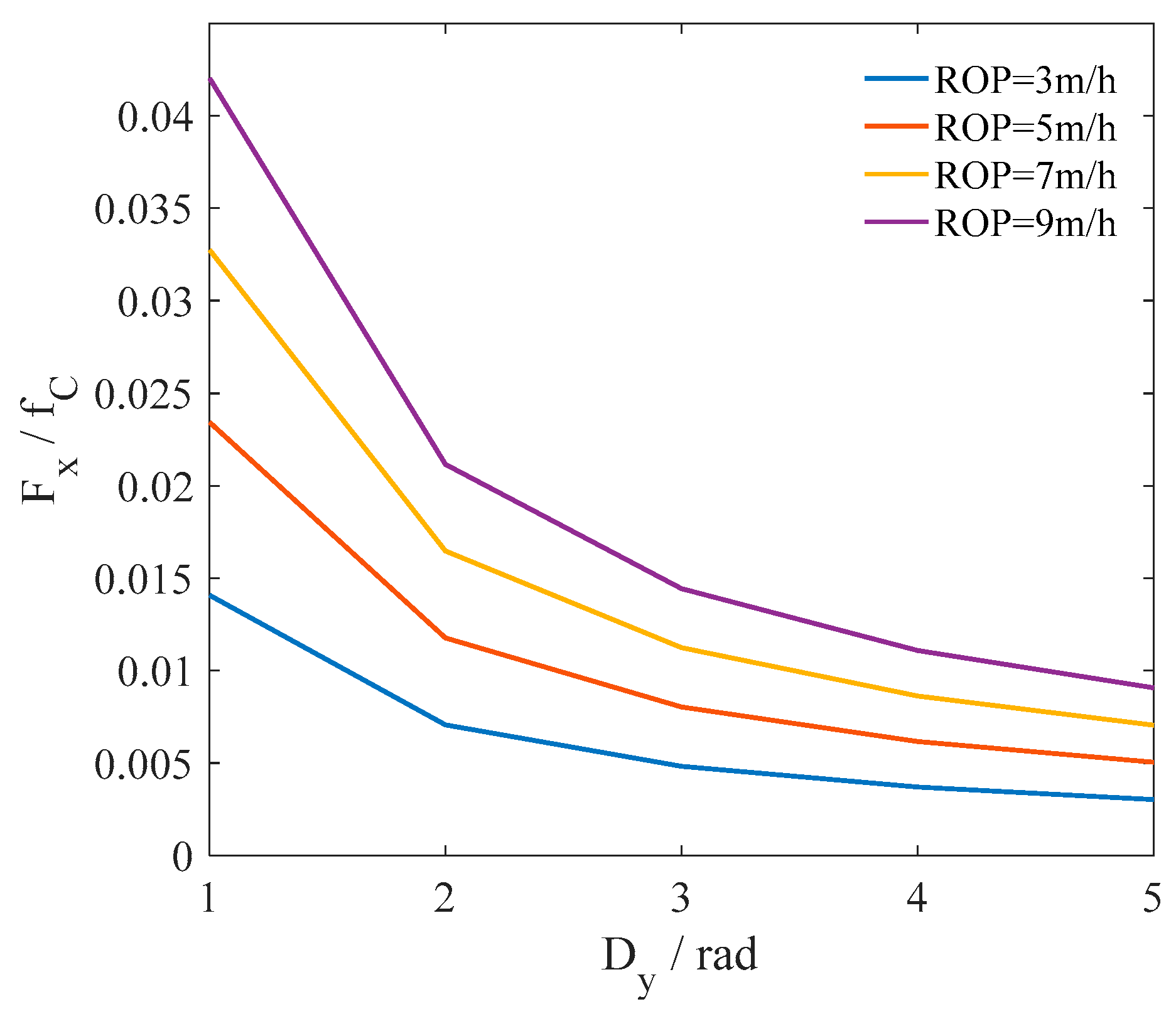 Lubricants 06 00053 g025
