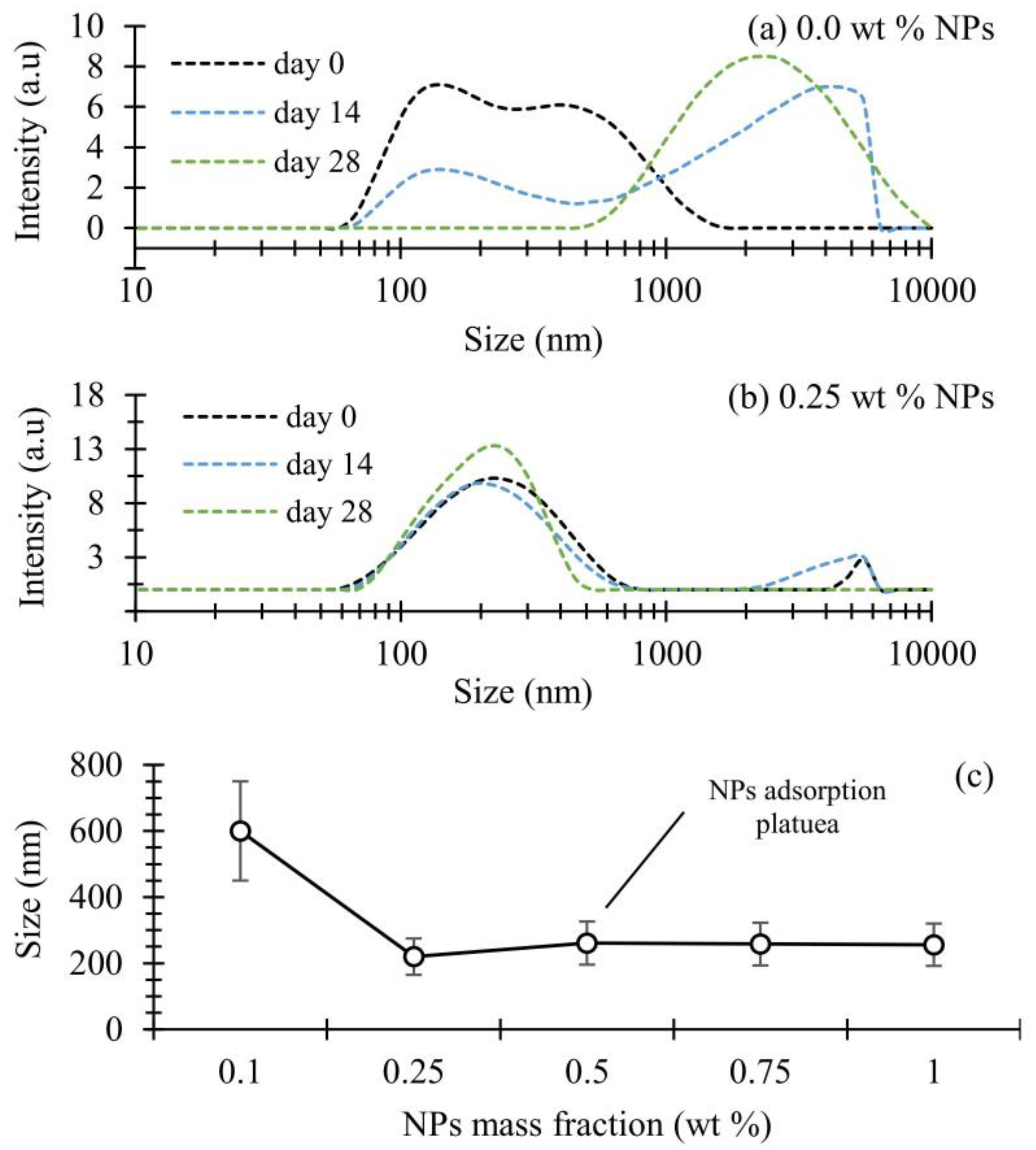 Lubricants 06 00055 g001