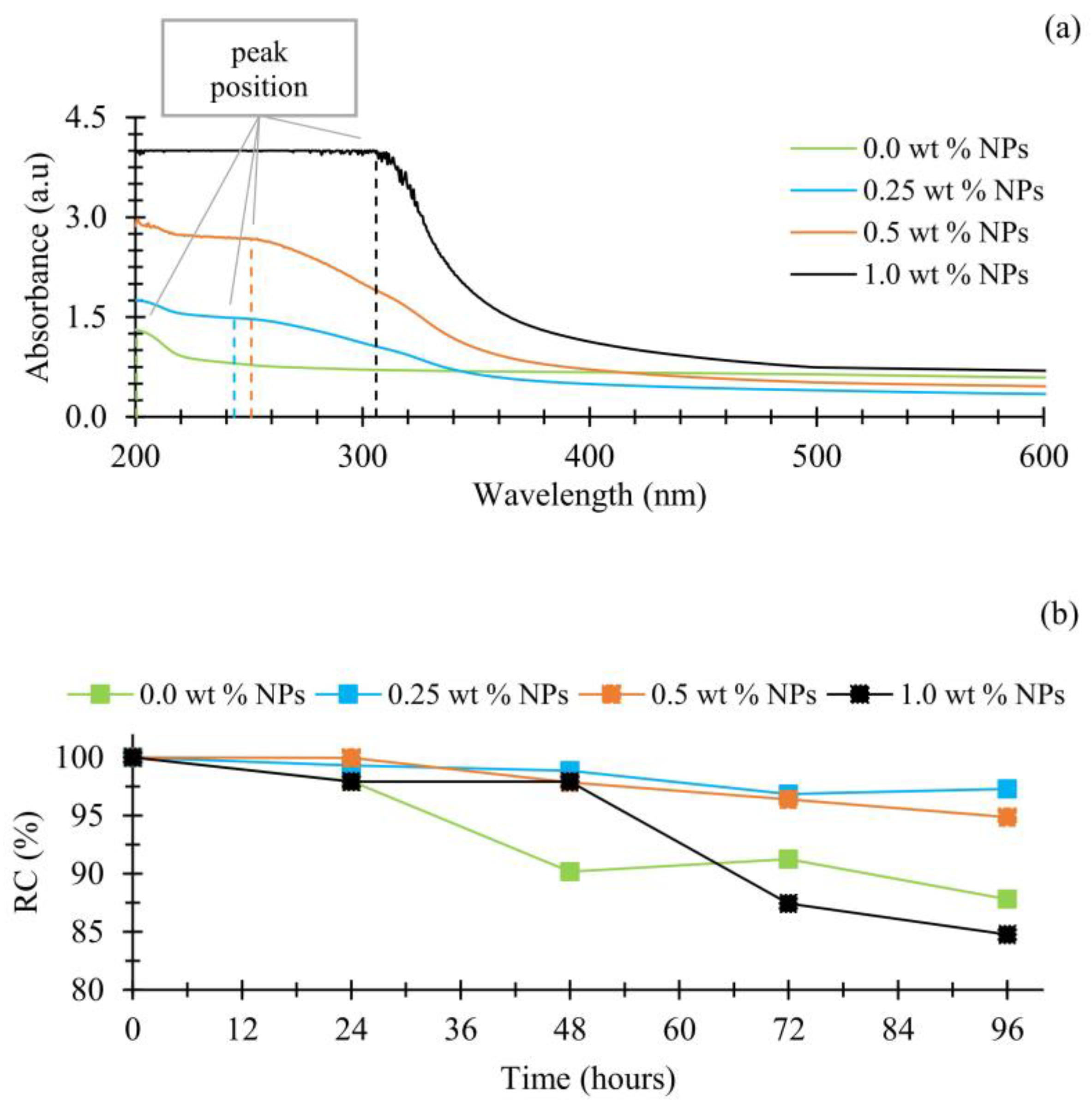 Lubricants 06 00055 g003