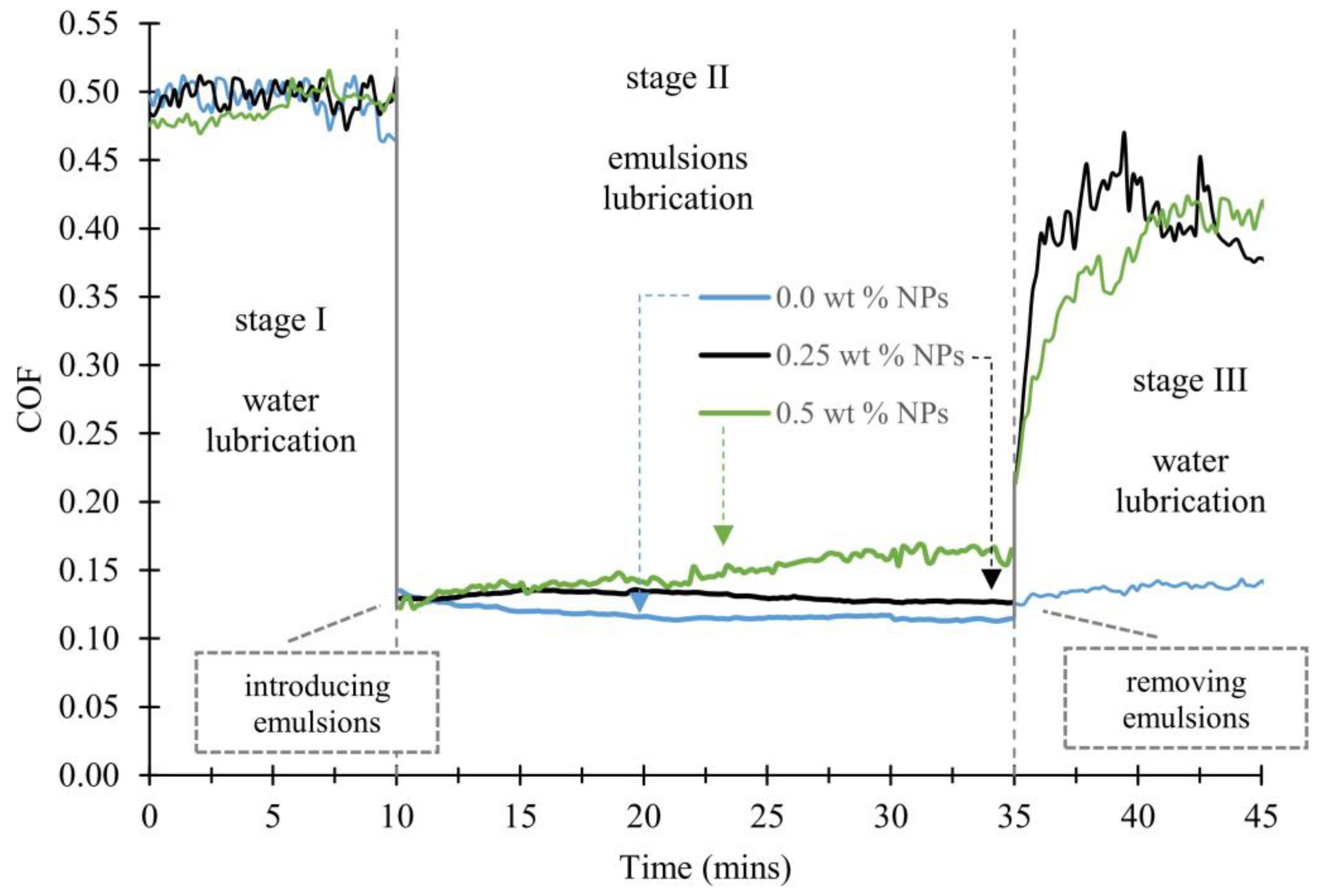 Lubricants 06 00055 g007