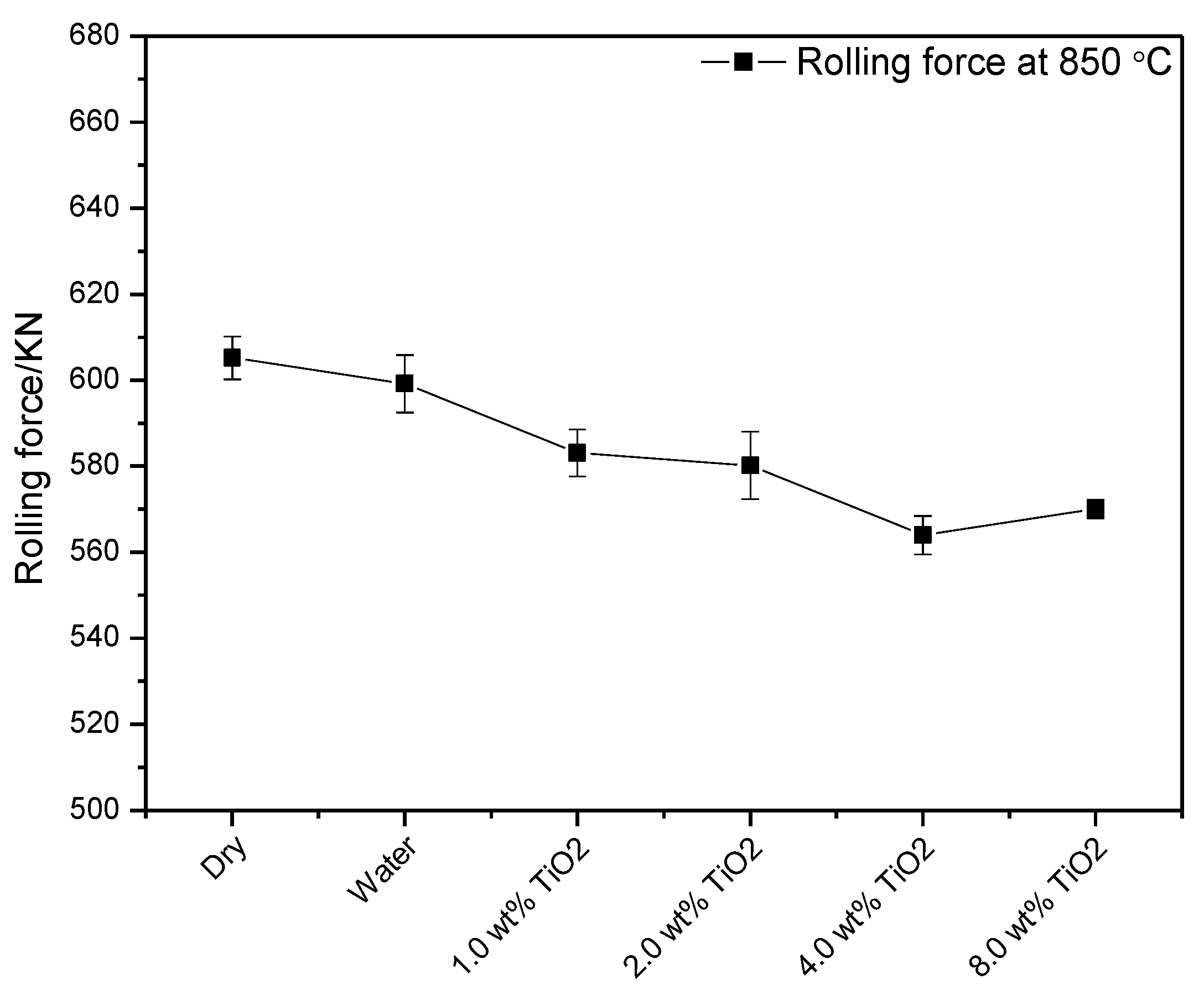 Lubricants 06 00057 g002 Lubricants 06 00057 g002