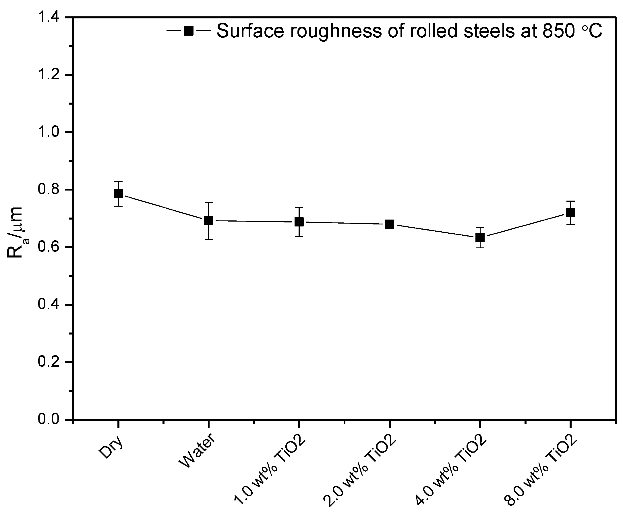 Lubricants 06 00057 g004 Lubricants 06 00057 g004