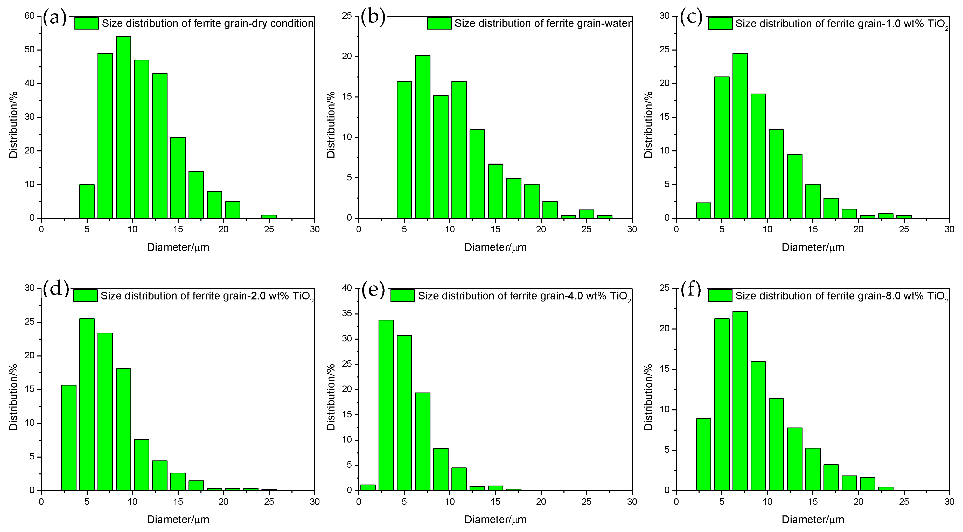 Lubricants 06 00057 g008 Lubricants 06 00057 g008