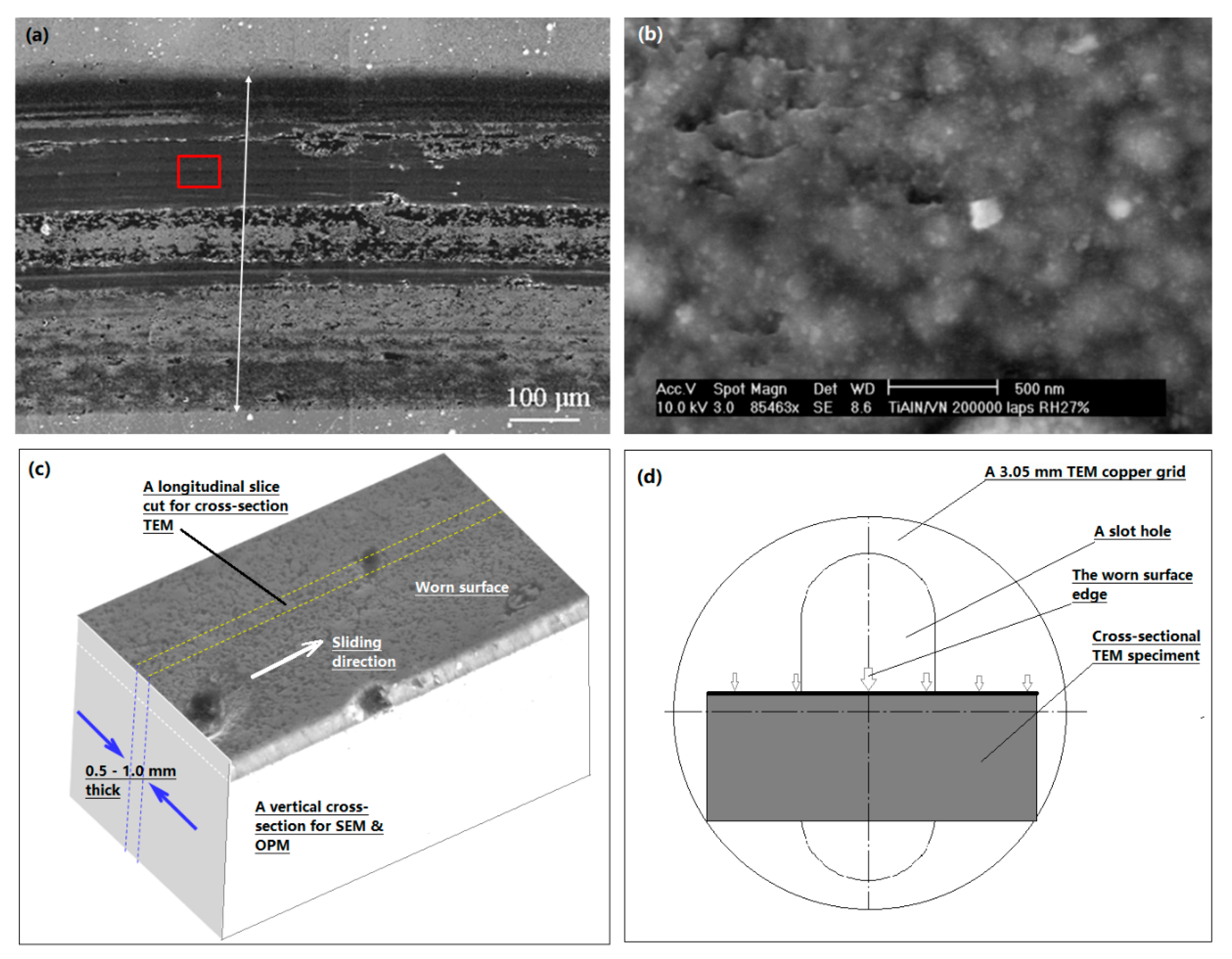 Lubricants 06 00058 g001 Lubricants 06 00058 g001