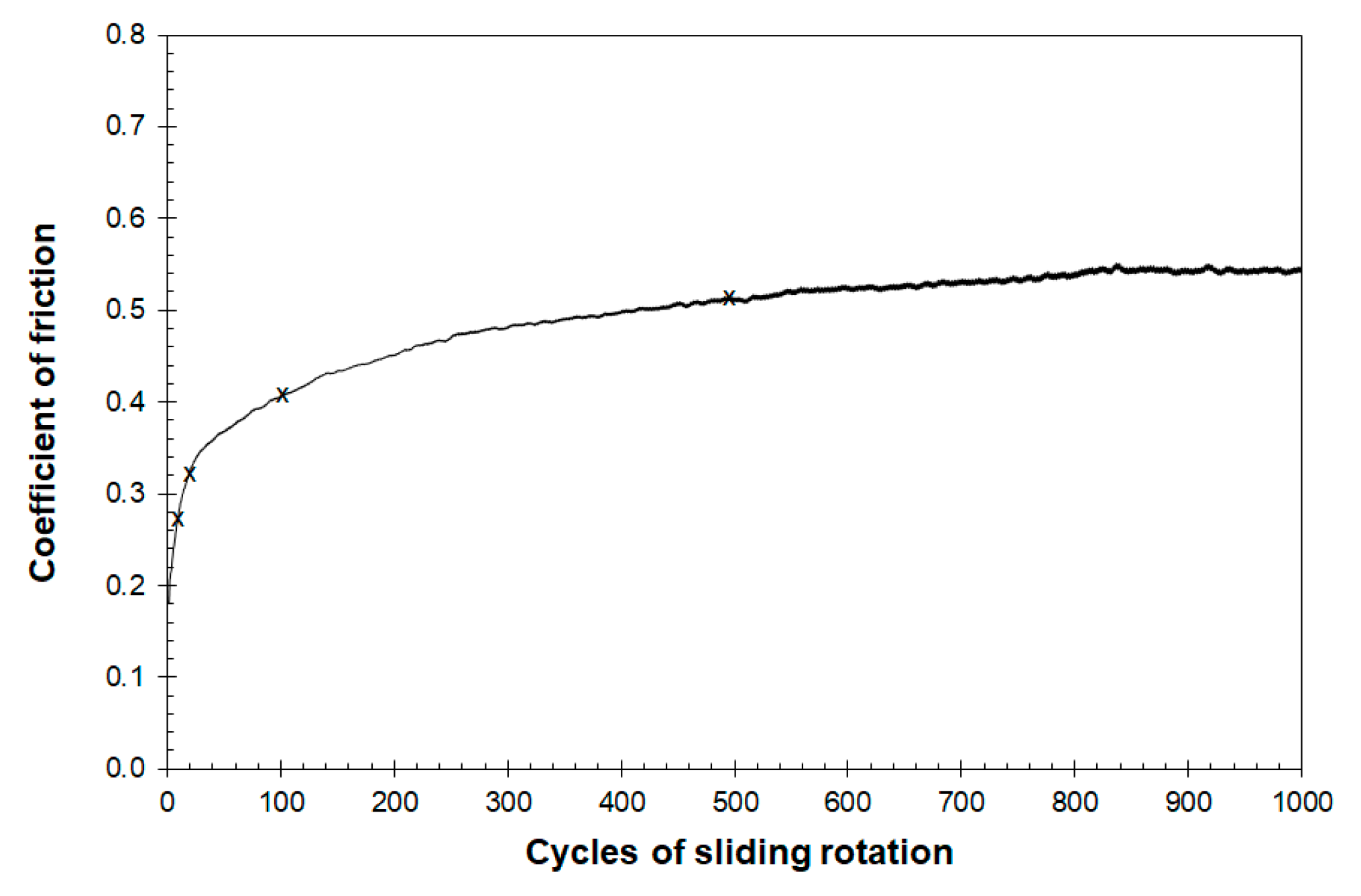 Lubricants 06 00058 g003 Lubricants 06 00058 g003