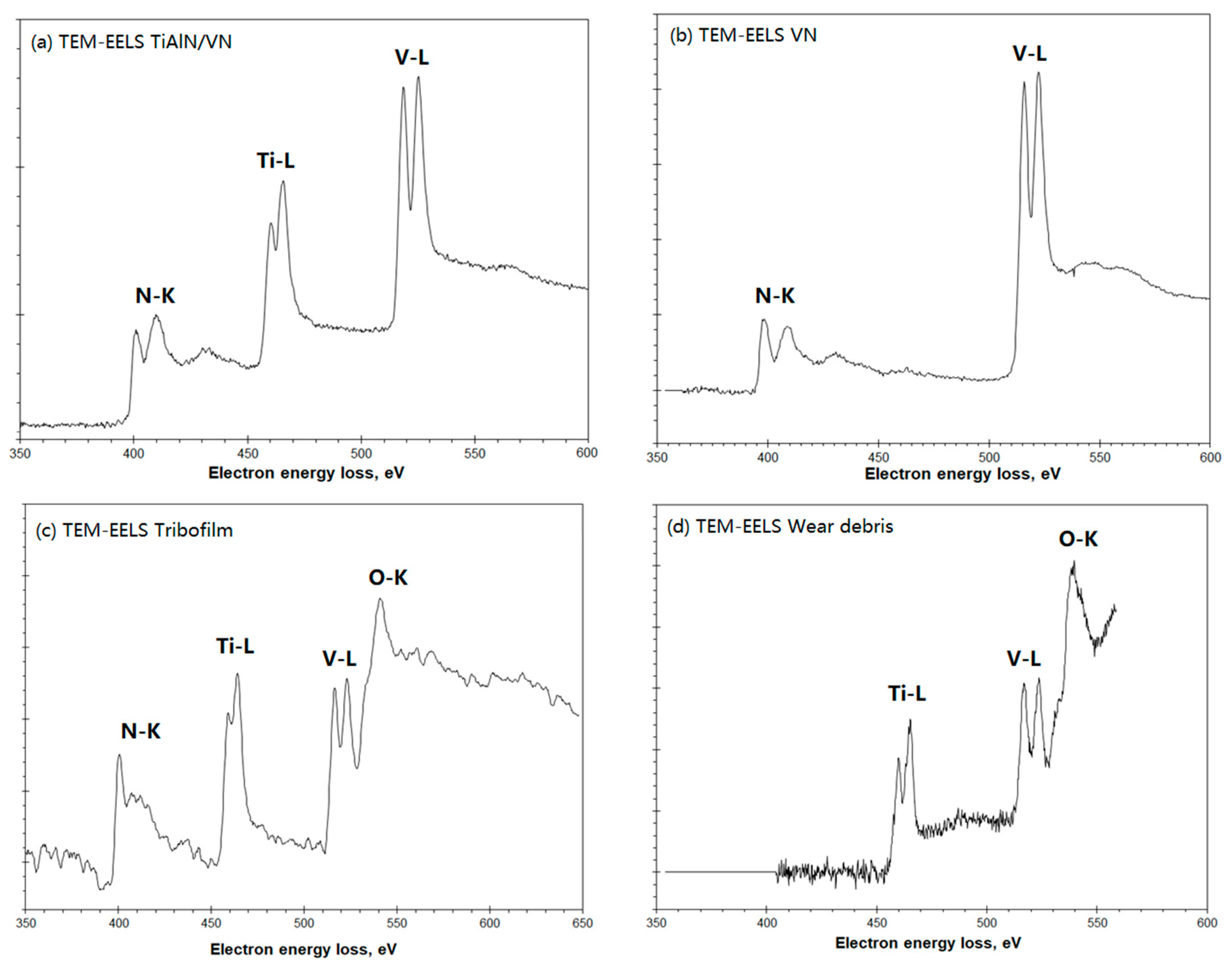 Lubricants 06 00058 g010 Lubricants 06 00058 g010