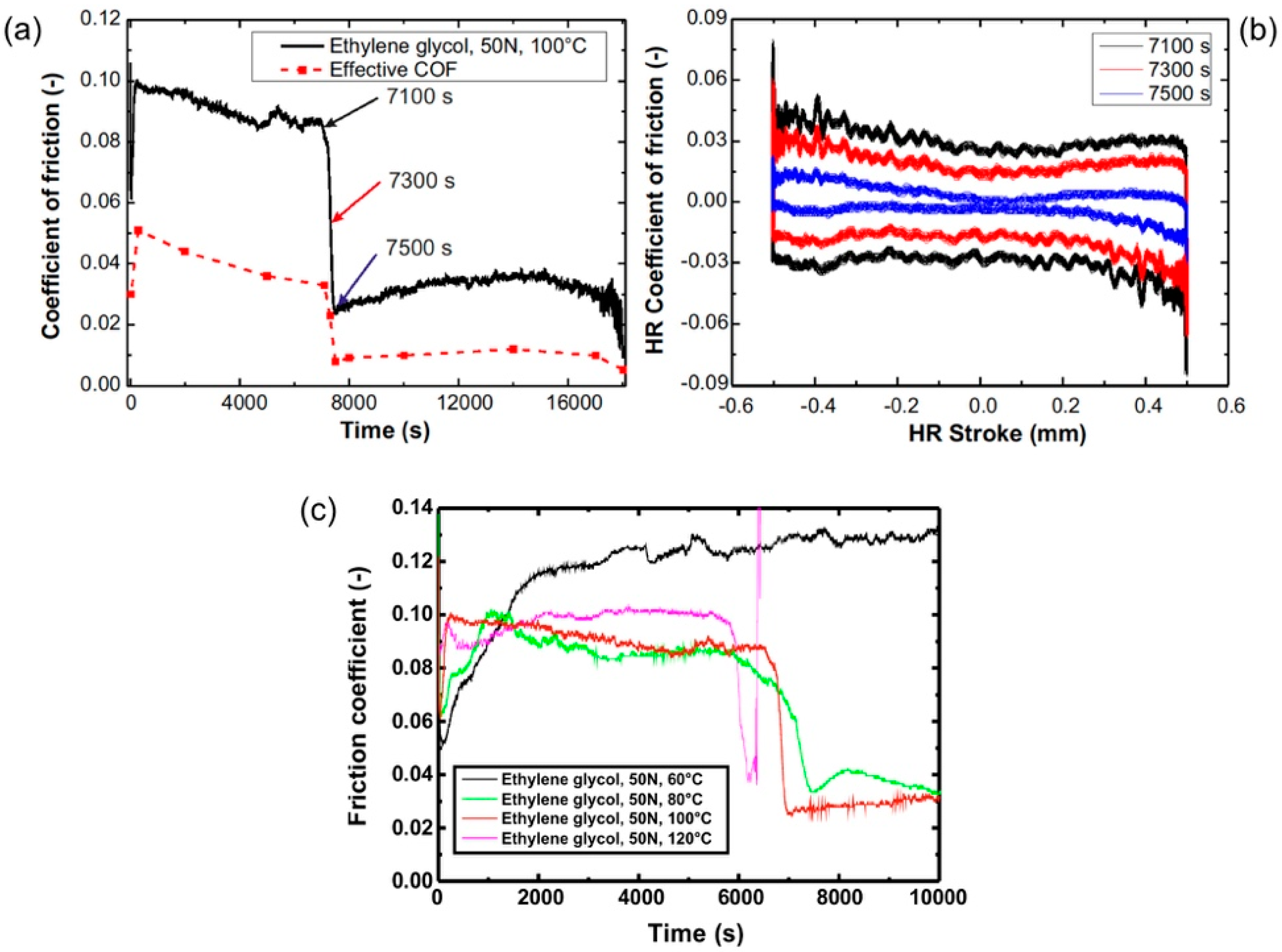 Lubricants 06 00059 g001
