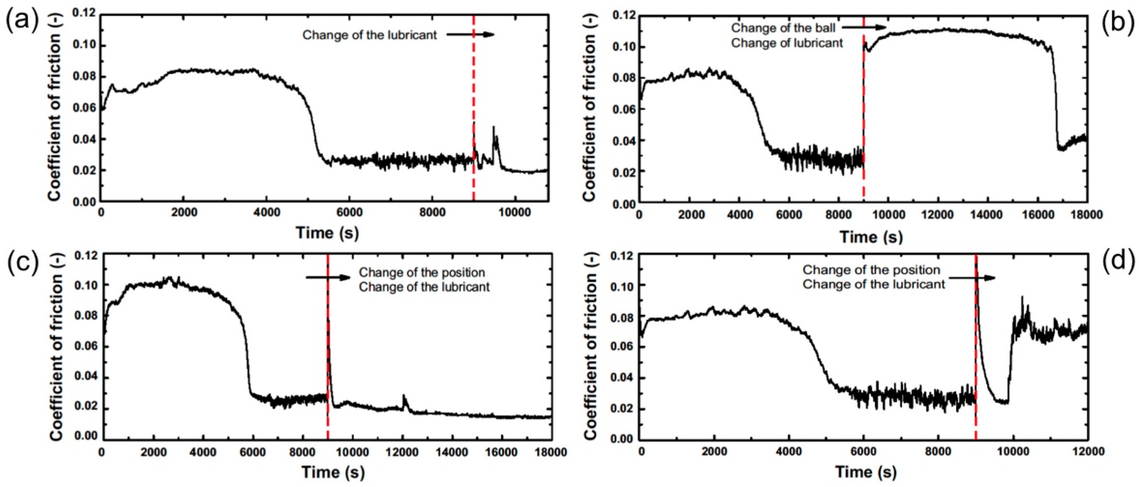 Lubricants 06 00059 g002