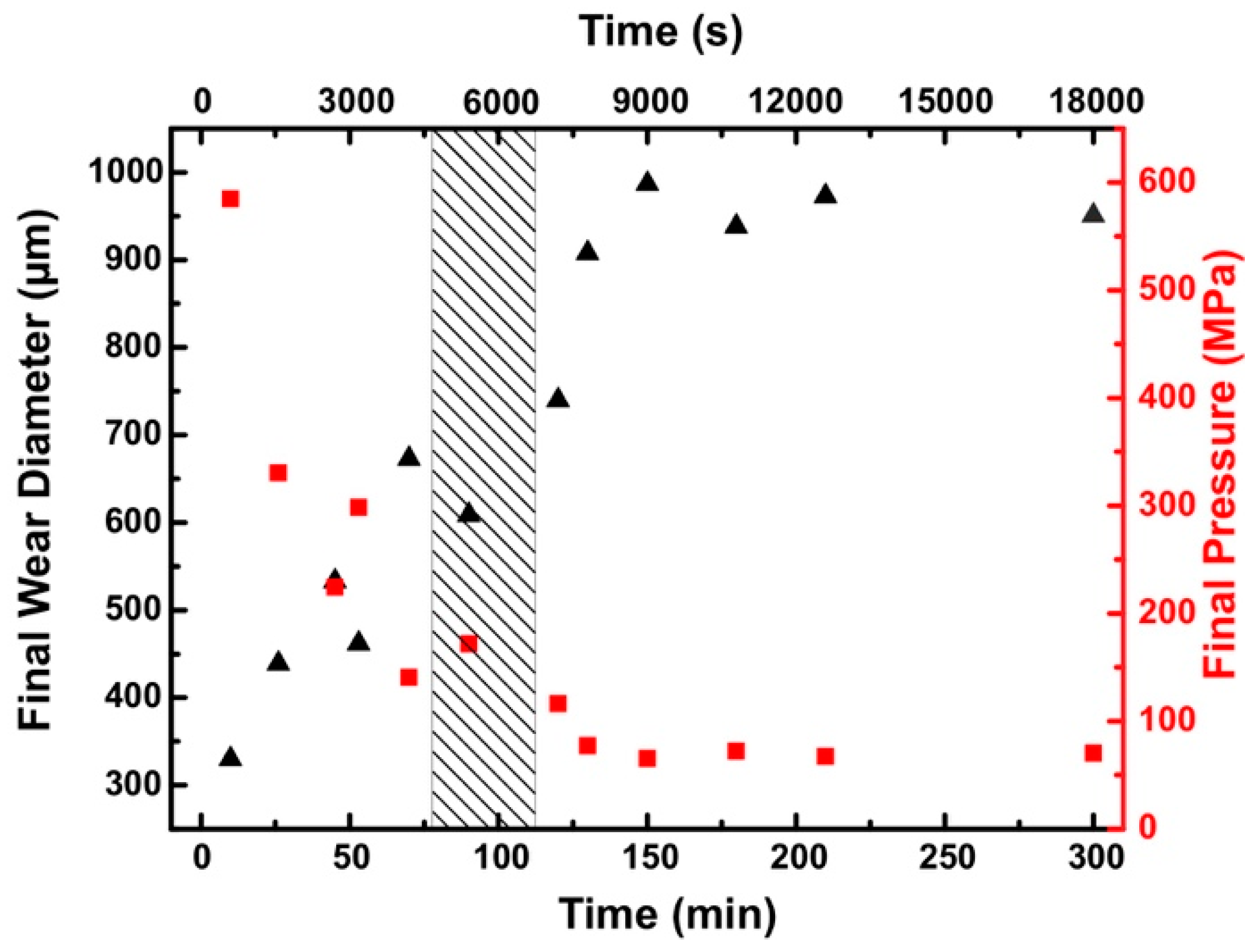 Lubricants 06 00059 g003