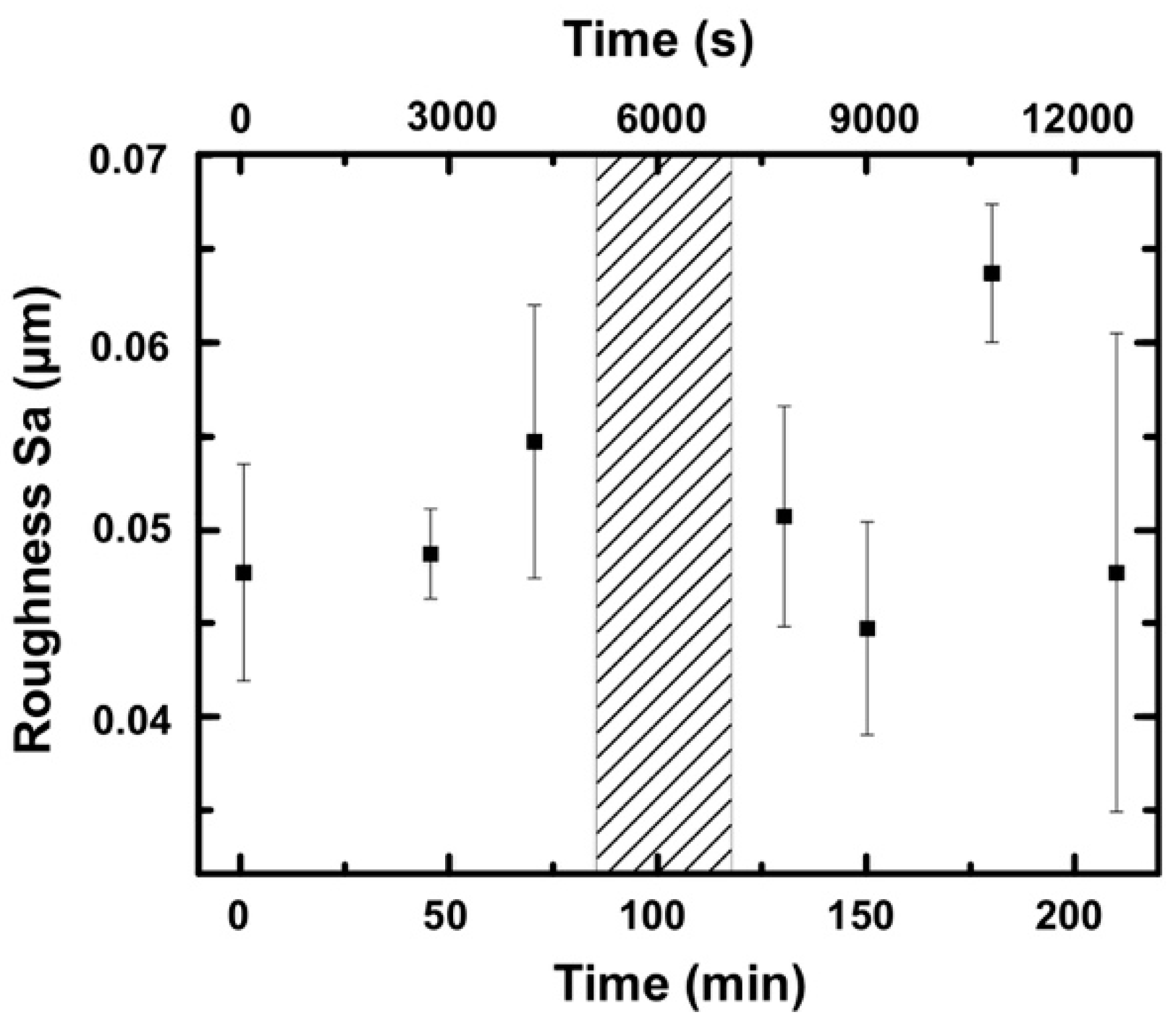 Lubricants 06 00059 g004