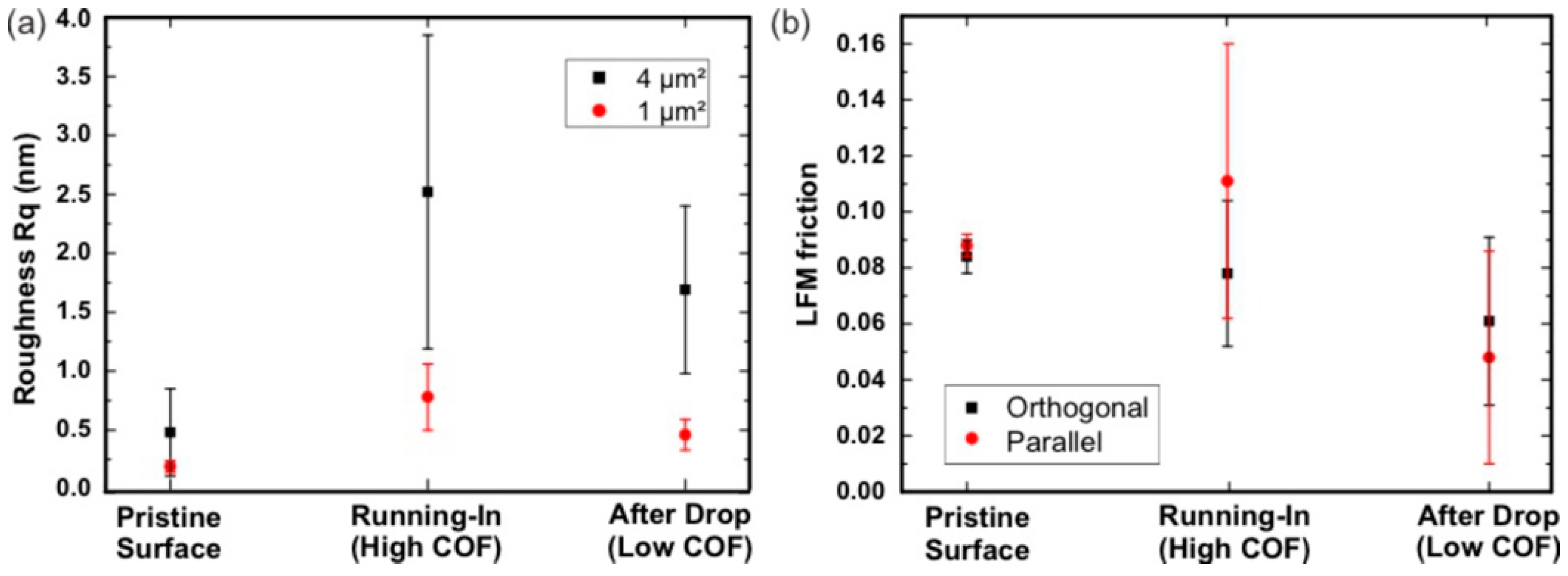 Lubricants 06 00059 g006