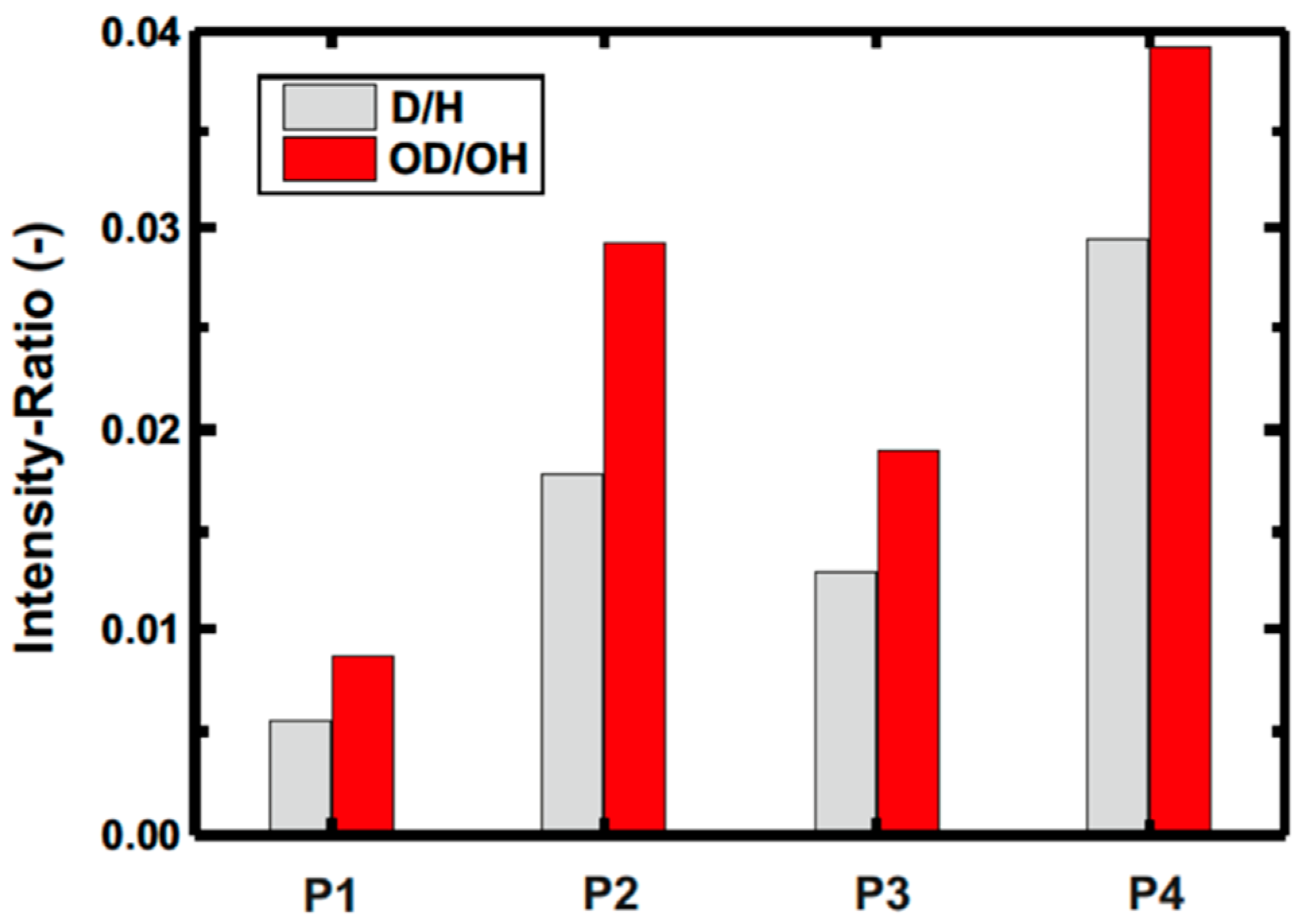 Lubricants 06 00059 g008