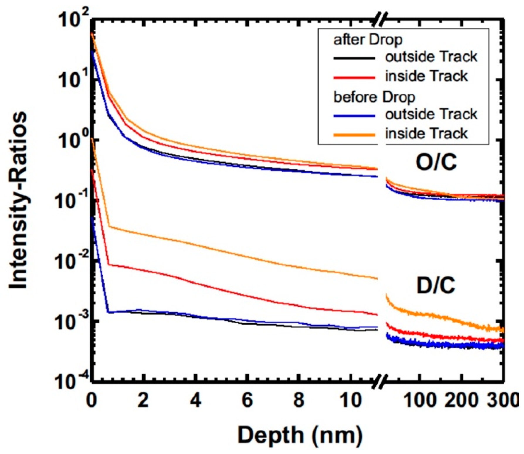Lubricants 06 00059 g010
