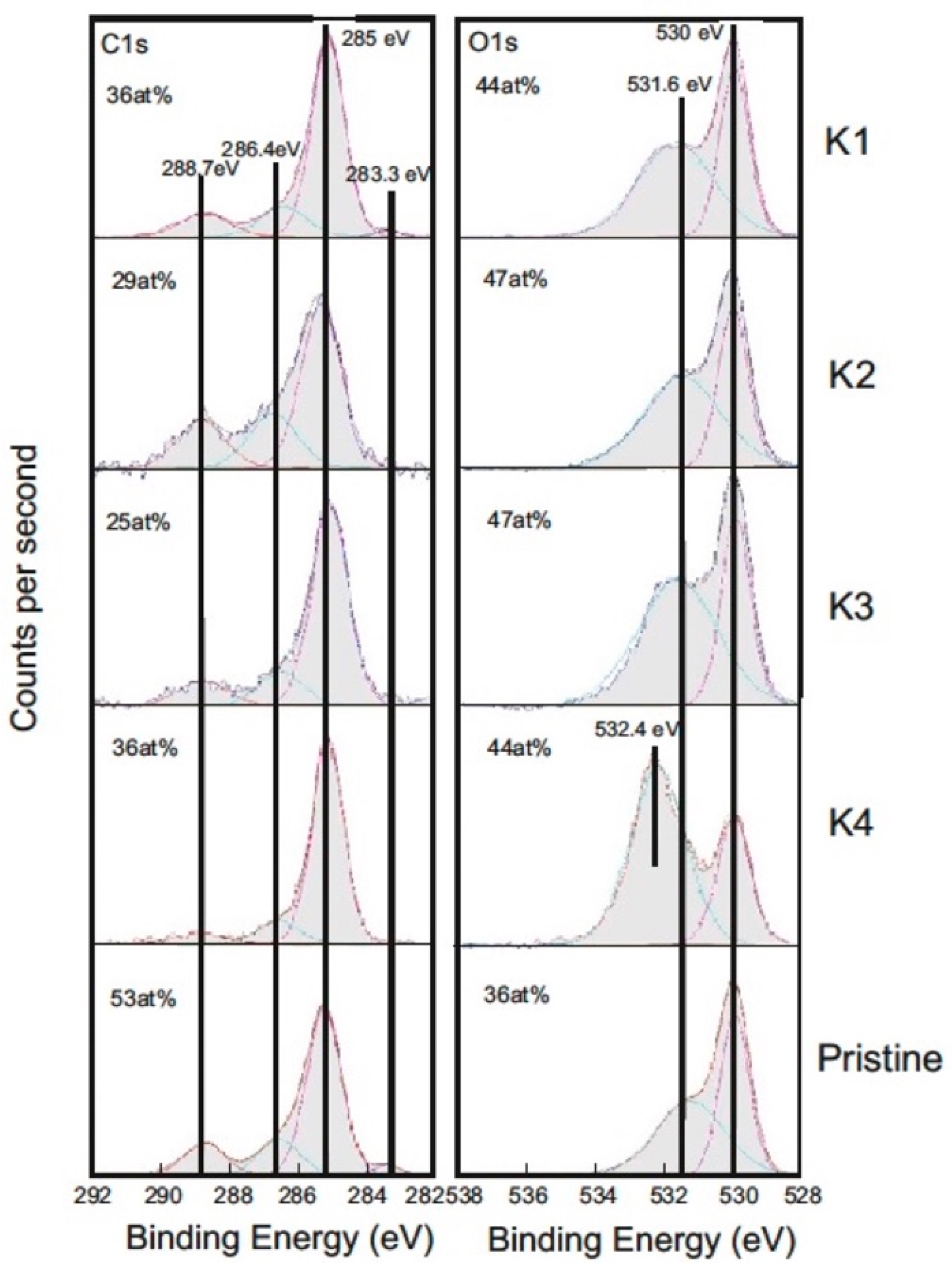 Lubricants 06 00059 g012