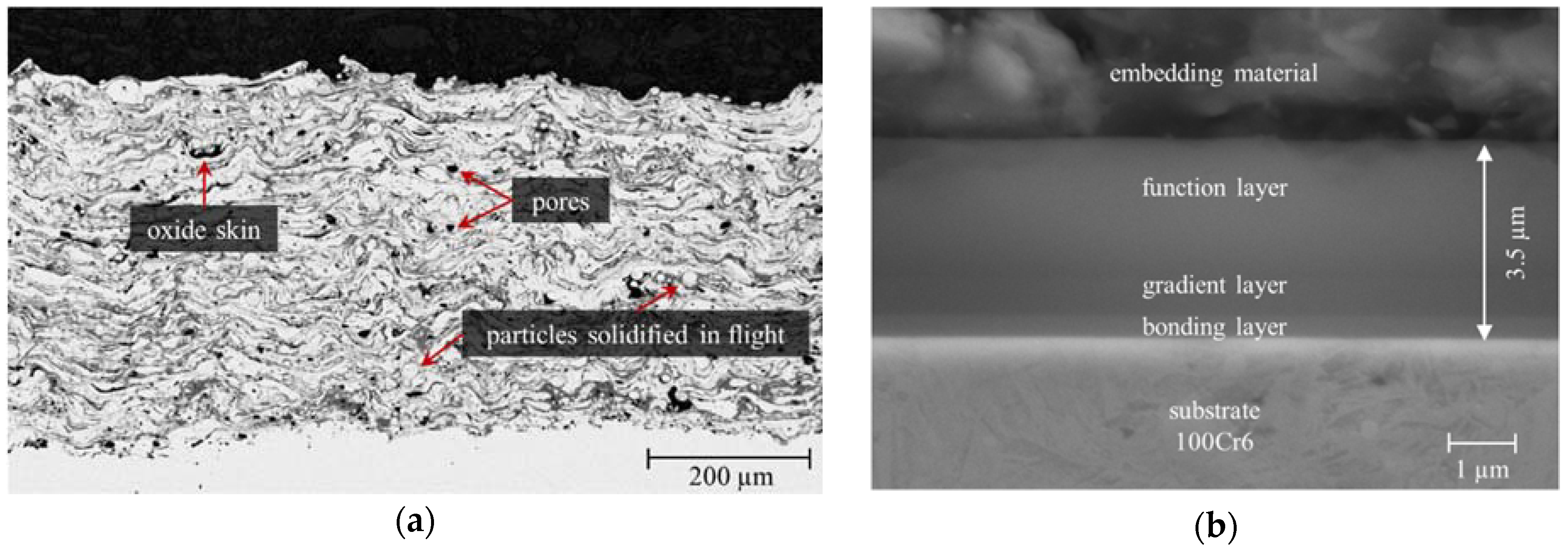 Lubricants 06 00060 g001 550