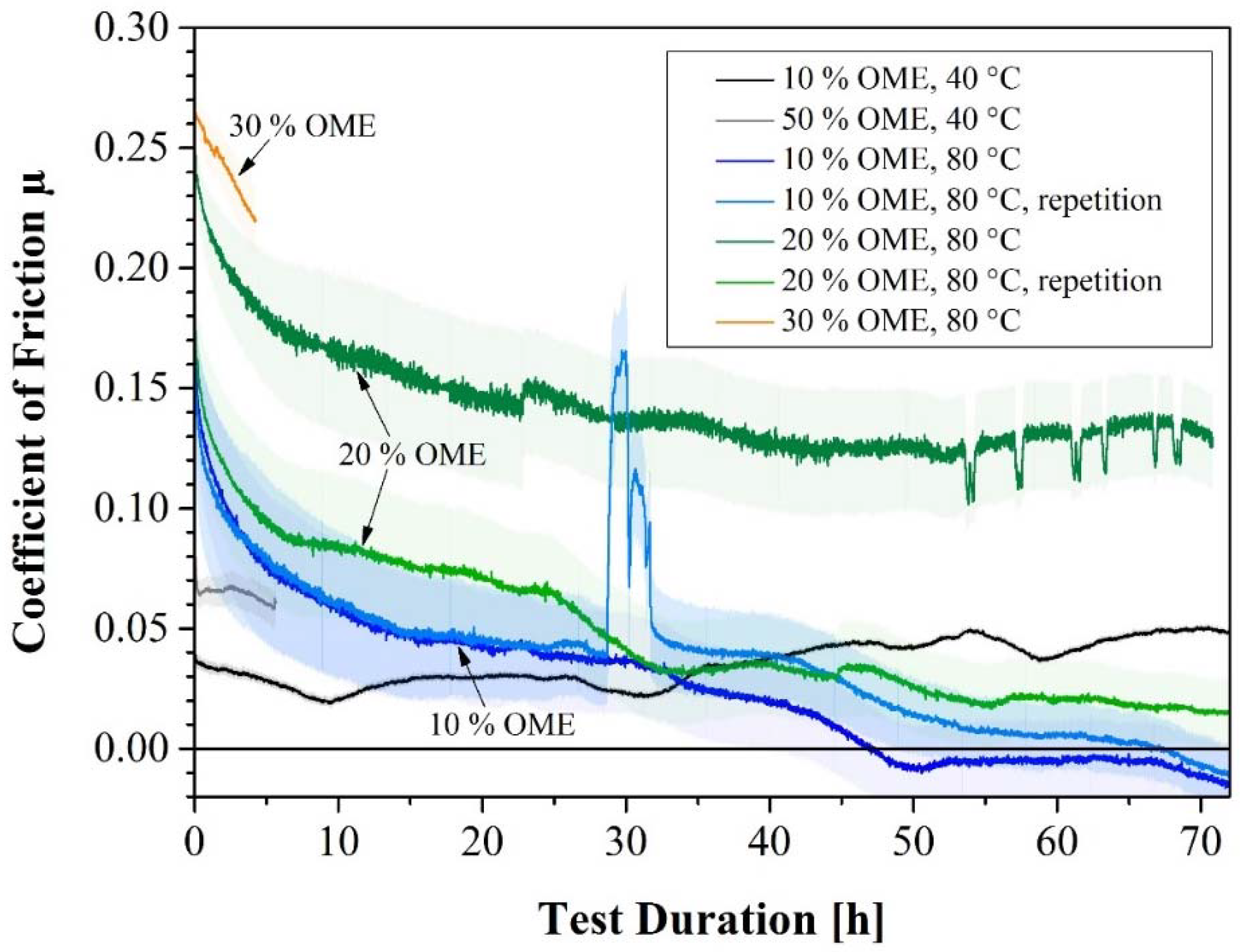 Lubricants 06 00060 g002 550