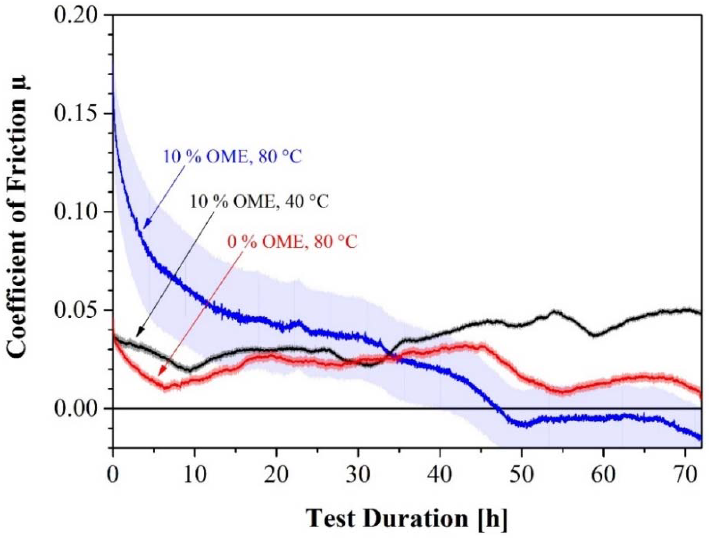 Lubricants 06 00060 g004 550