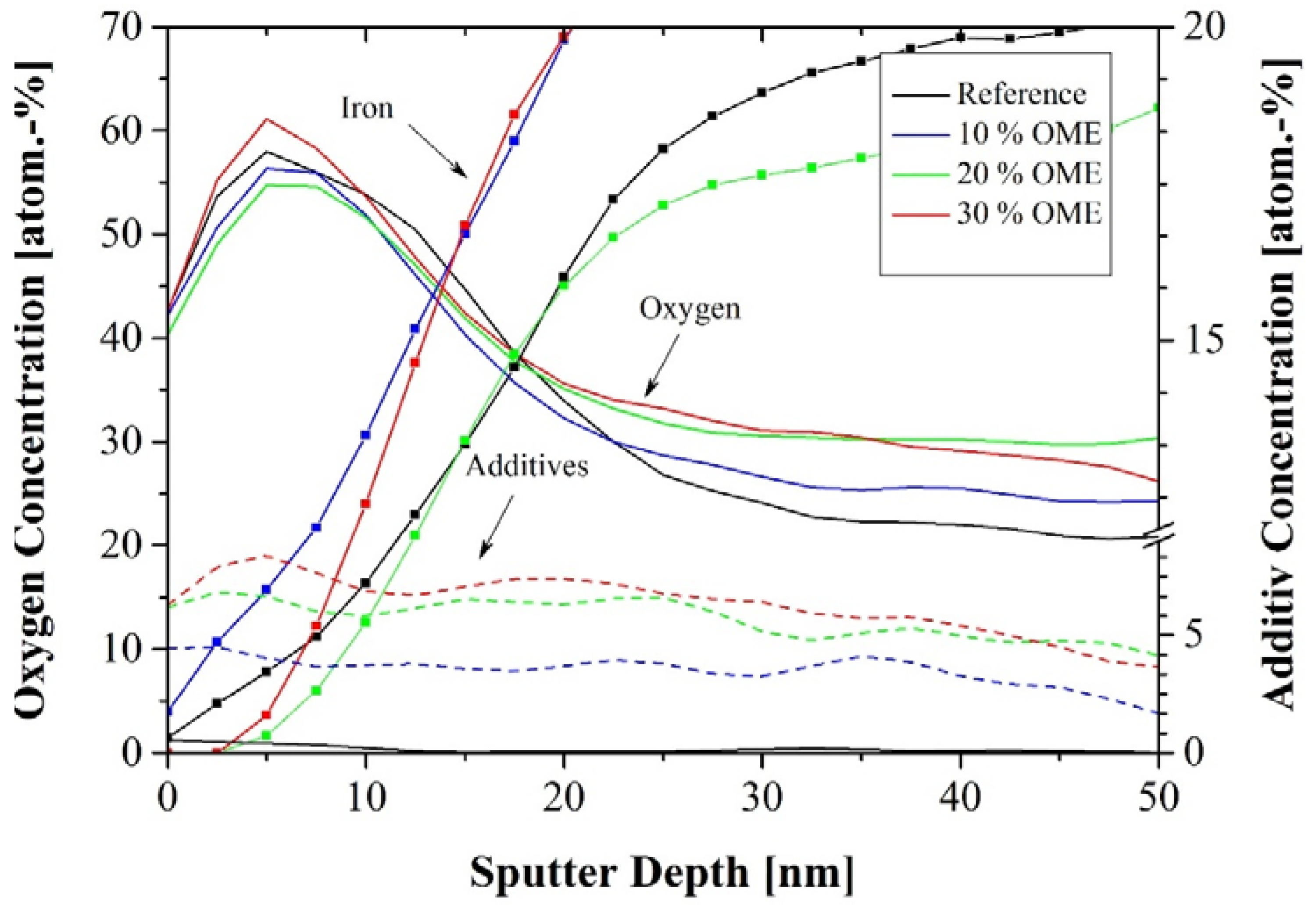Lubricants 06 00060 g007 550