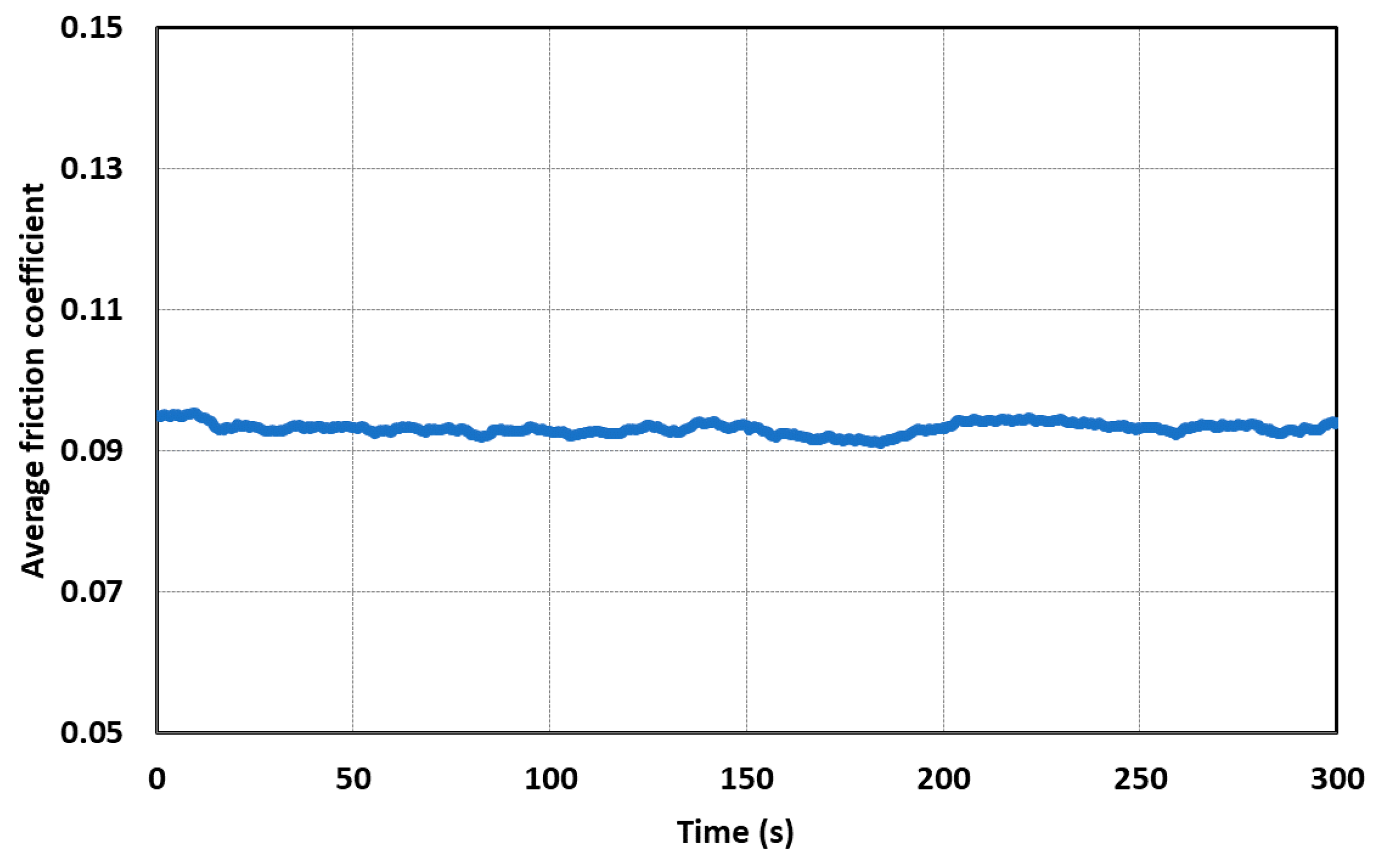 Lubricants 06 00062 g005 Lubricants 06 00062 g005