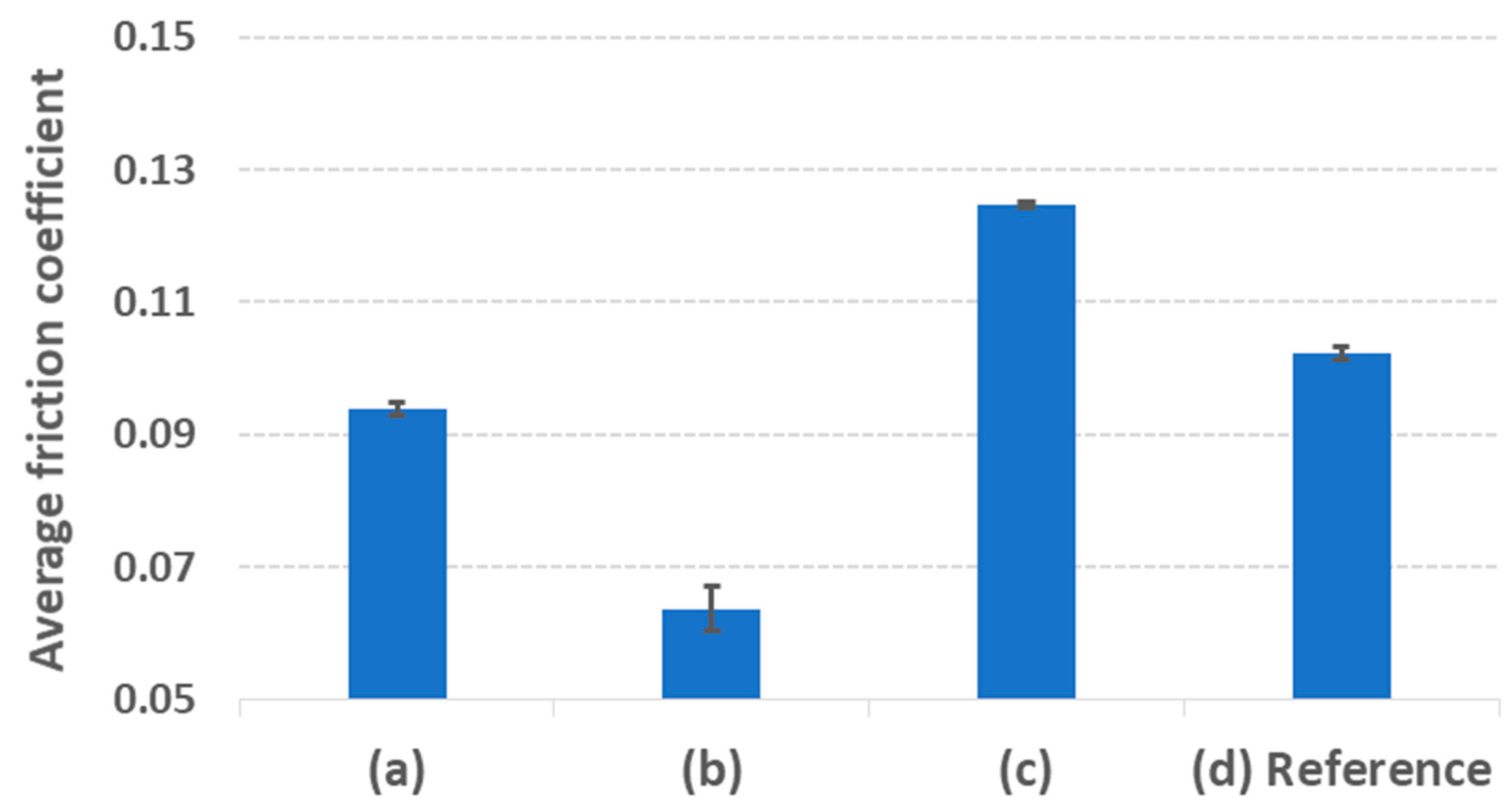 Lubricants 06 00062 g006 Lubricants 06 00062 g006