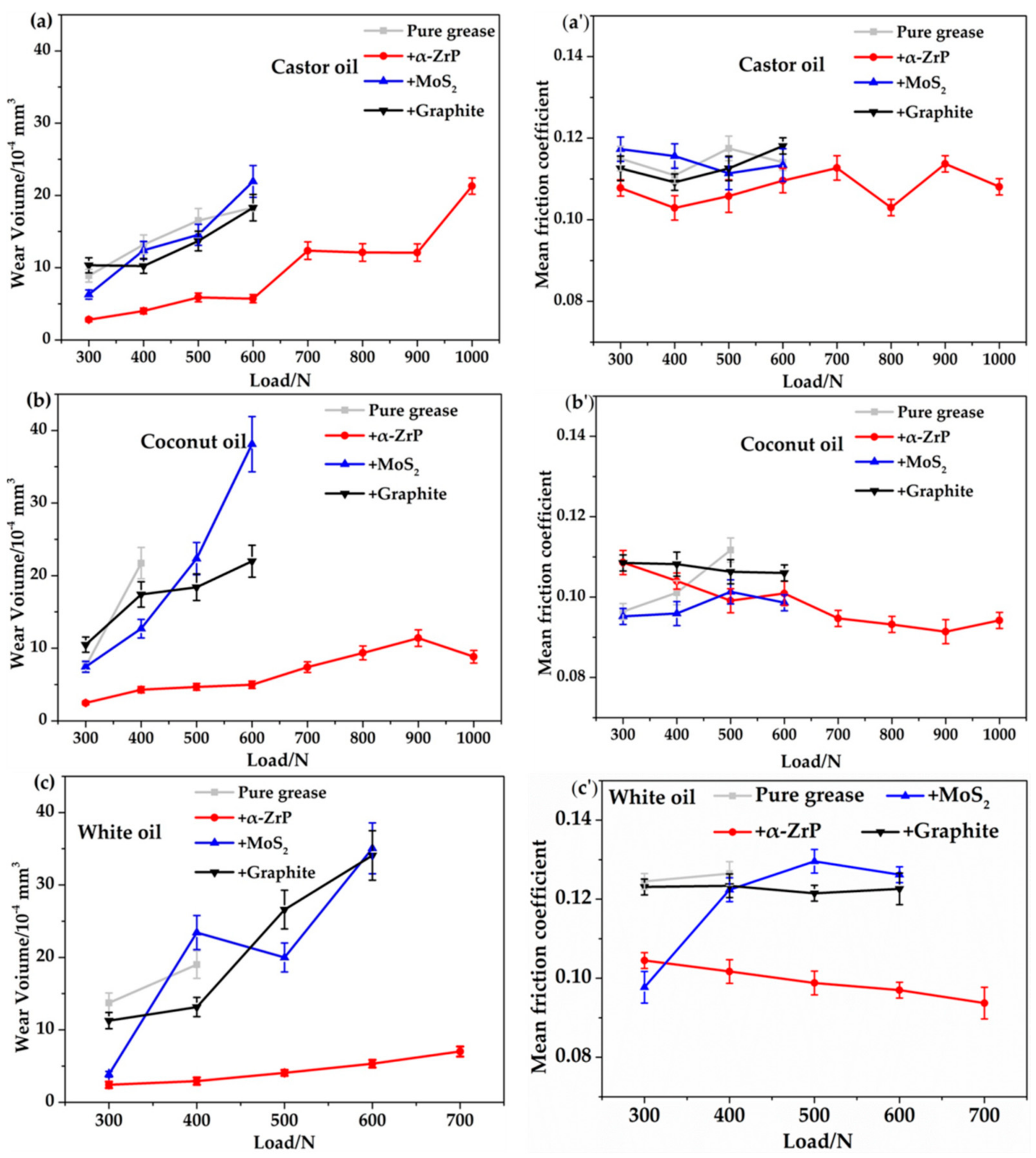 Lubricants 06 00063 g002