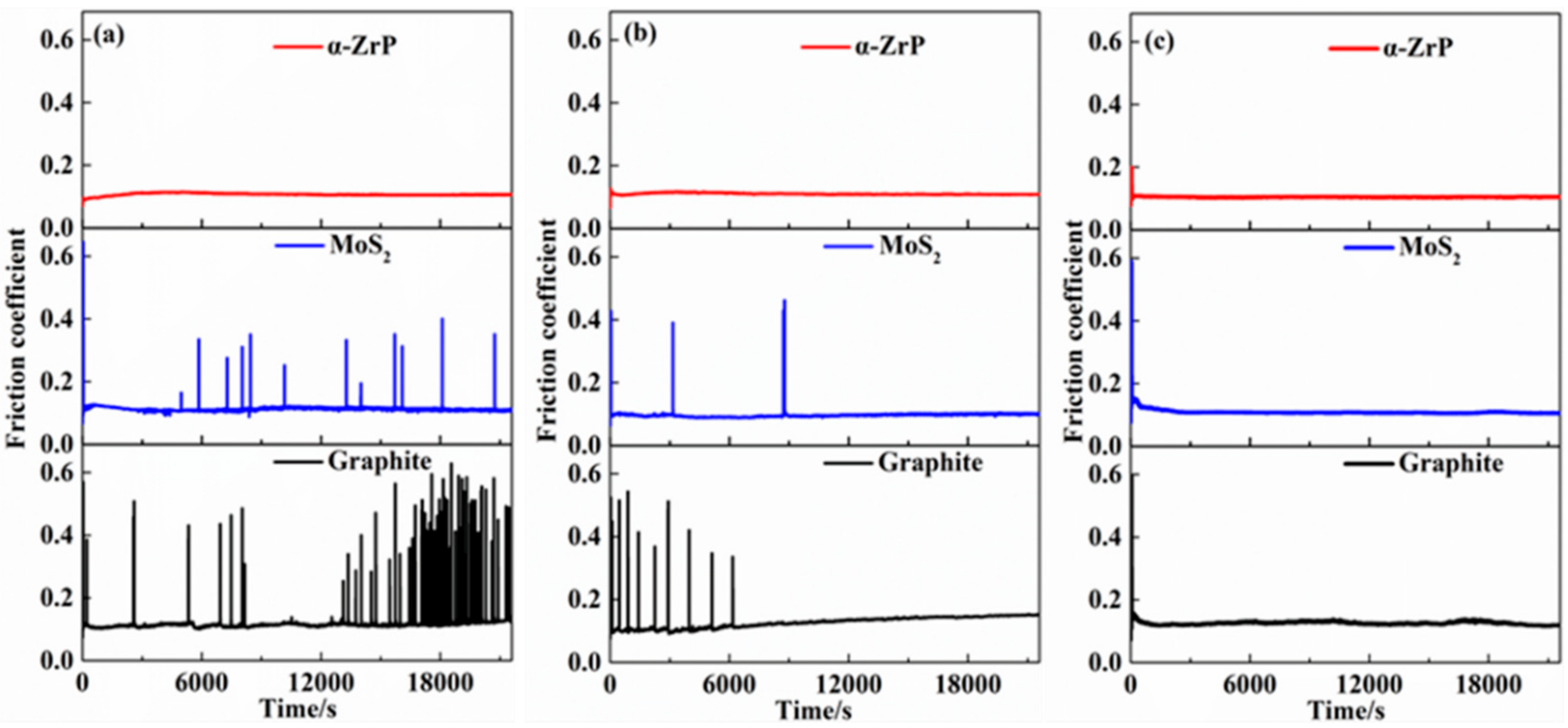 Lubricants 06 00063 g005