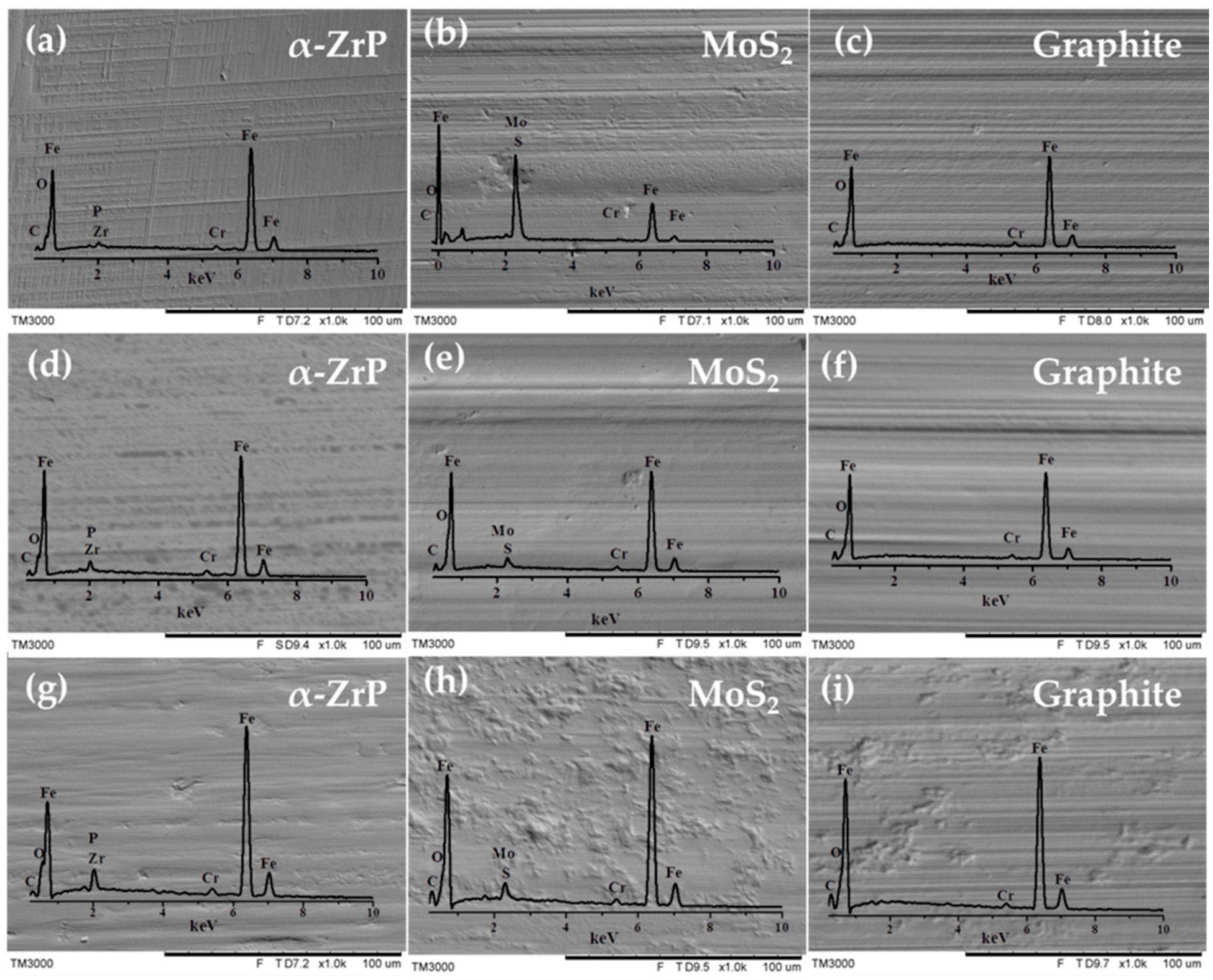 Lubricants 06 00063 g008