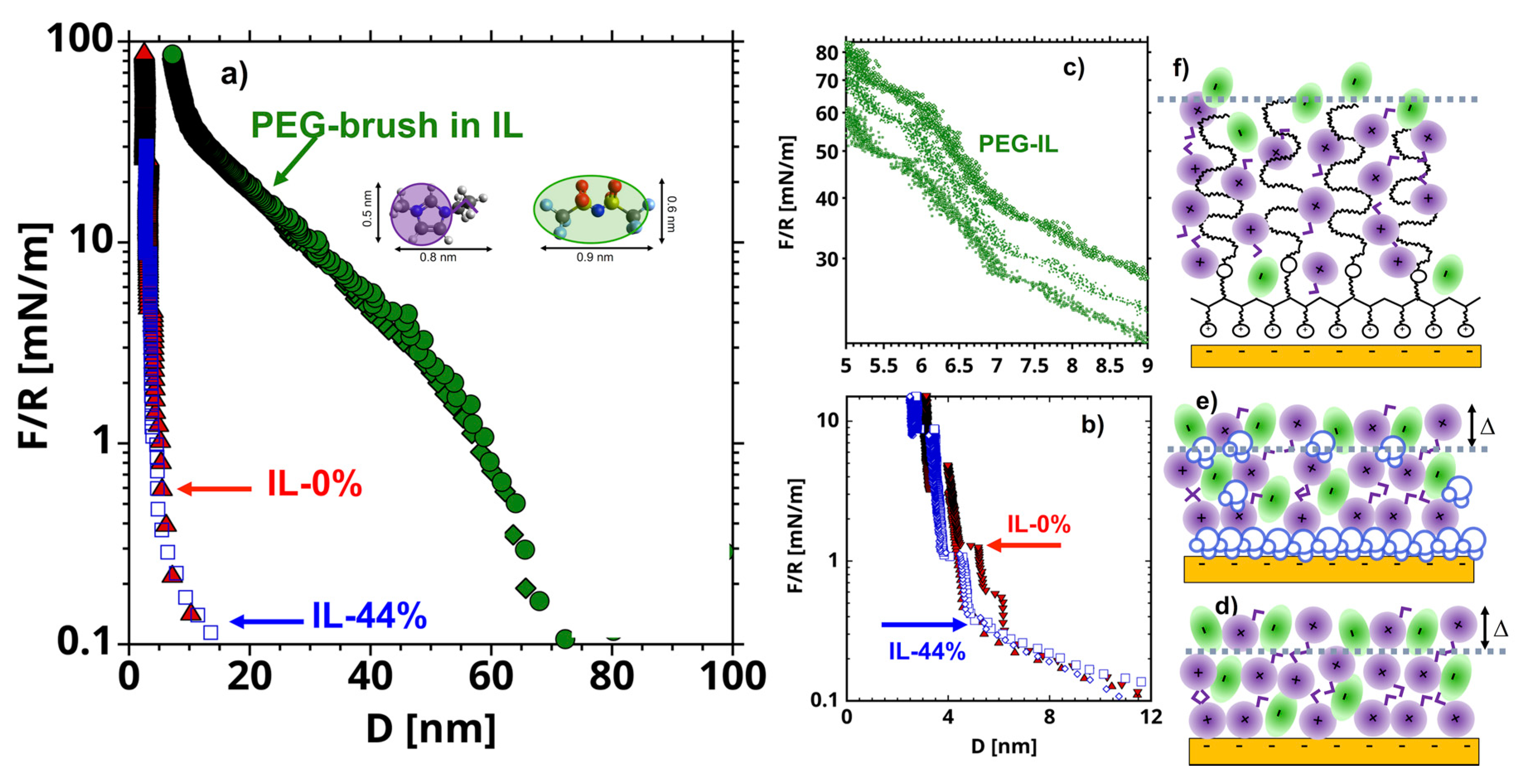 Lubricants 06 00064 g001 Lubricants 06 00064 g001