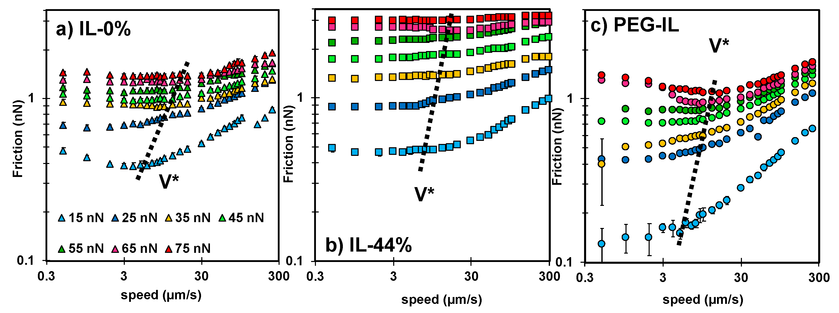 Lubricants 06 00064 g002 Lubricants 06 00064 g002