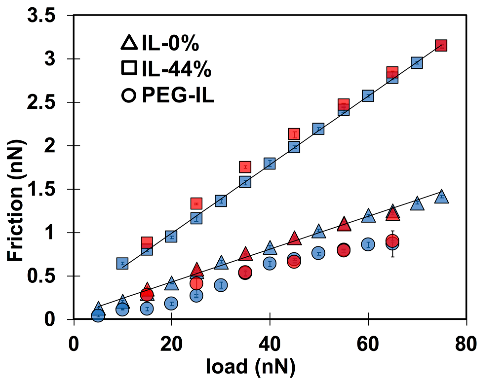 Lubricants 06 00064 g003 Lubricants 06 00064 g003