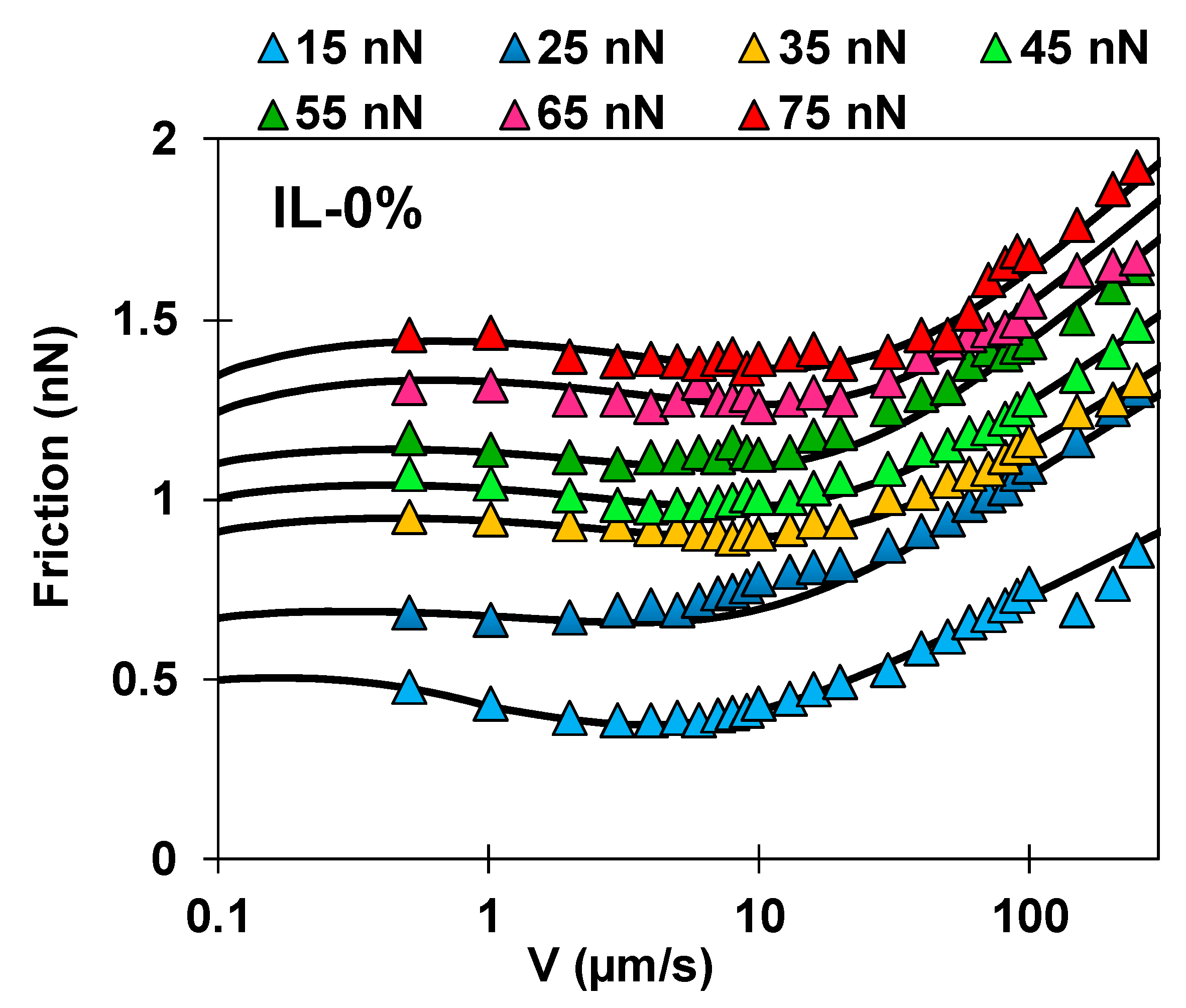 Lubricants 06 00064 g005 Lubricants 06 00064 g005