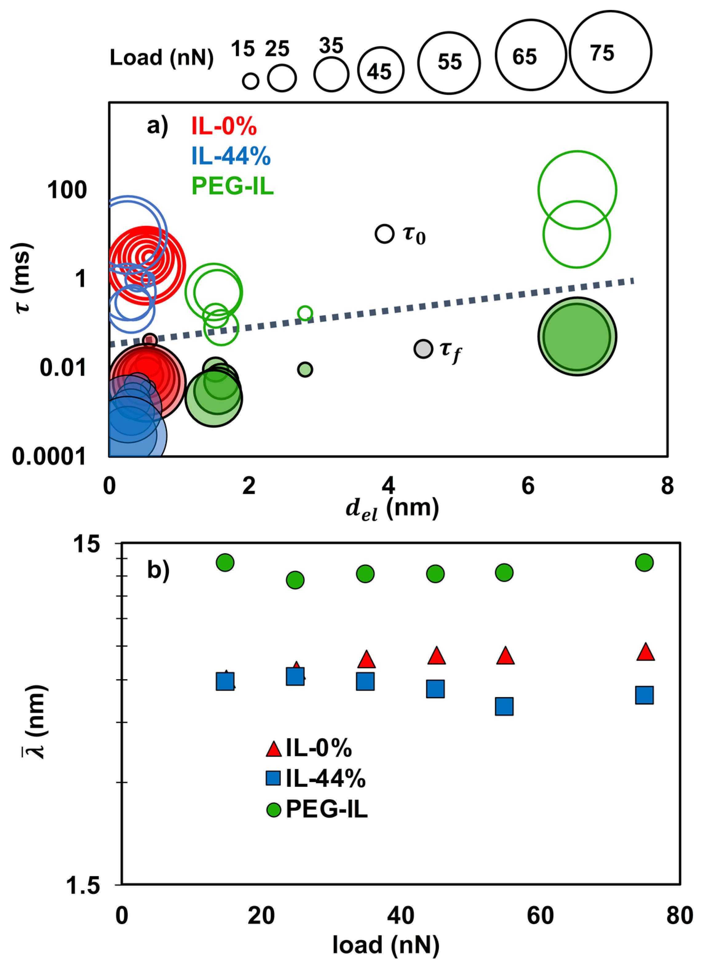 Lubricants 06 00064 g006 Lubricants 06 00064 g006
