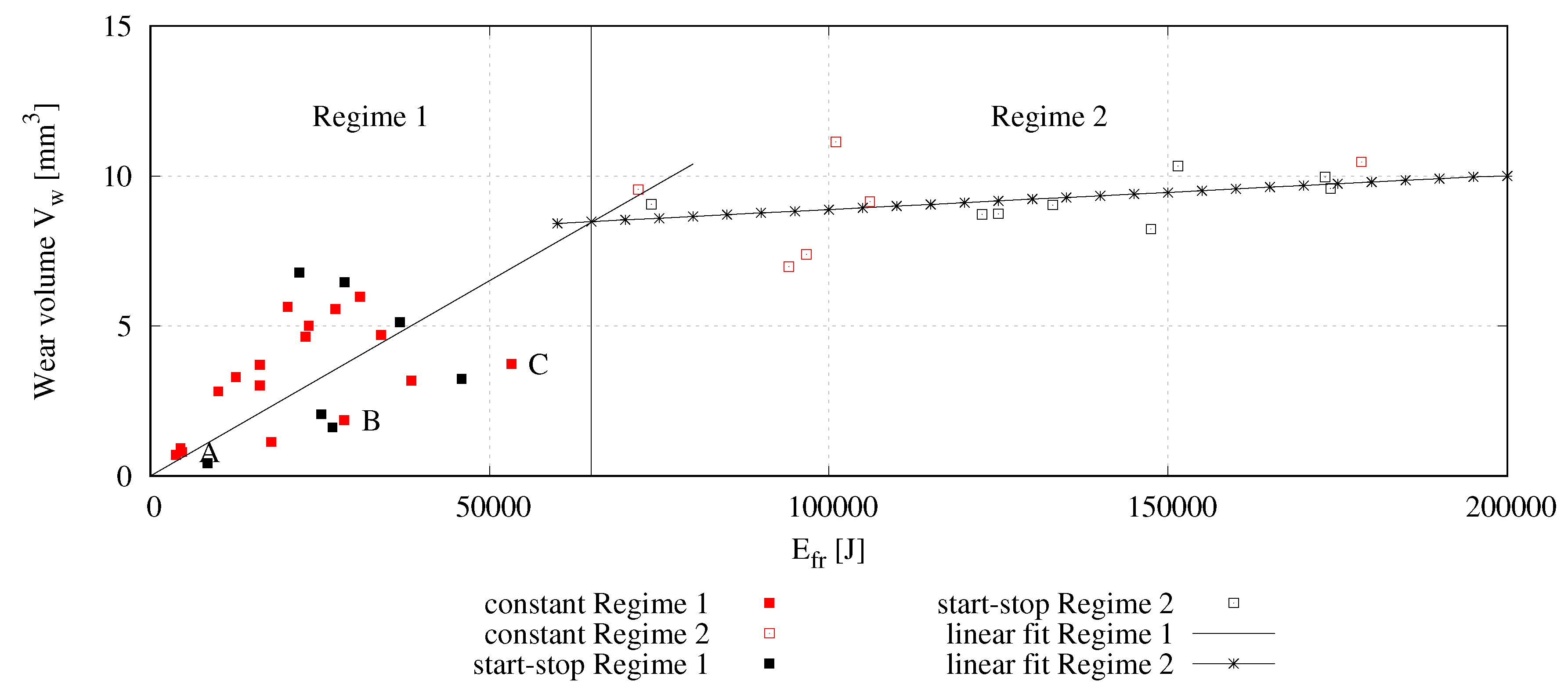 Lubricants 06 00065 g011