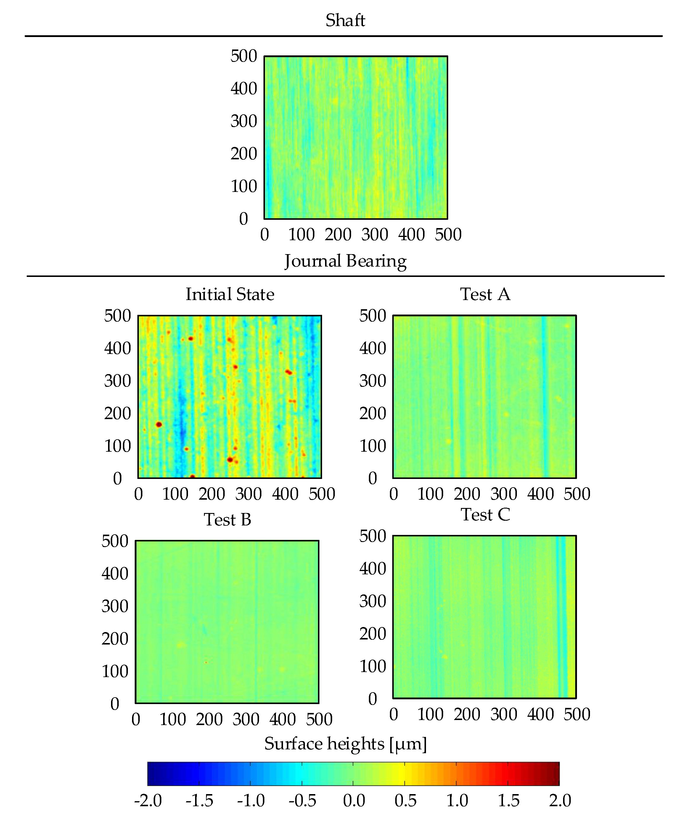 Lubricants 06 00065 g014