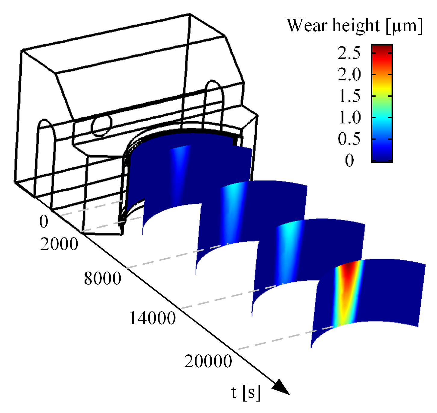 Lubricants 06 00065 g017