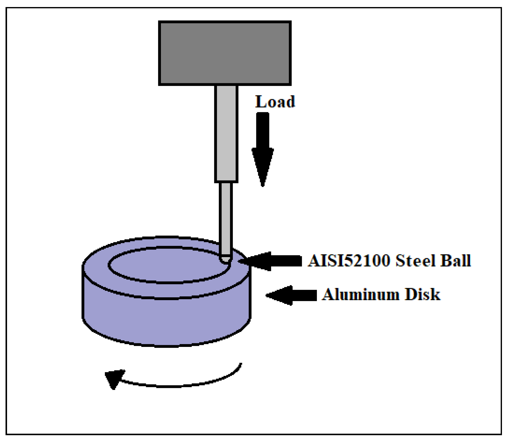 Lubricants 06 00066 g001