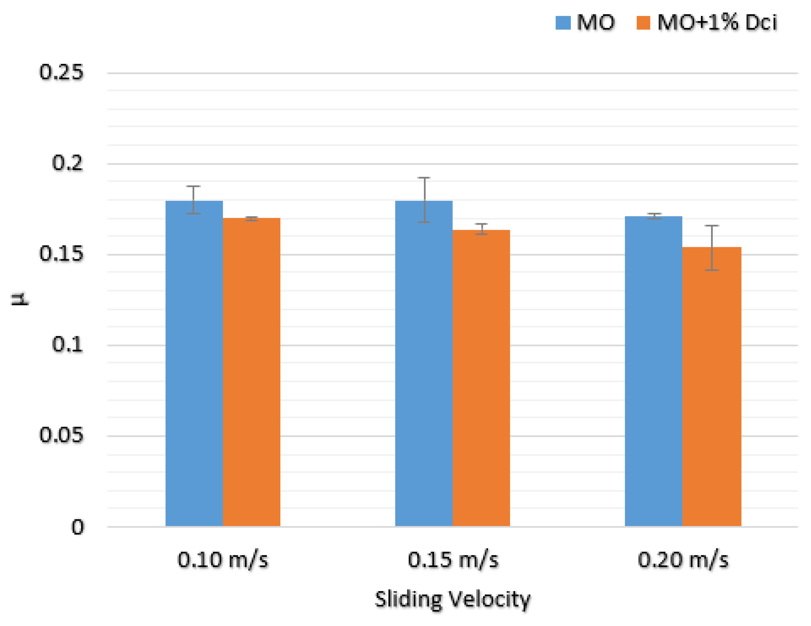 Lubricants 06 00066 g005