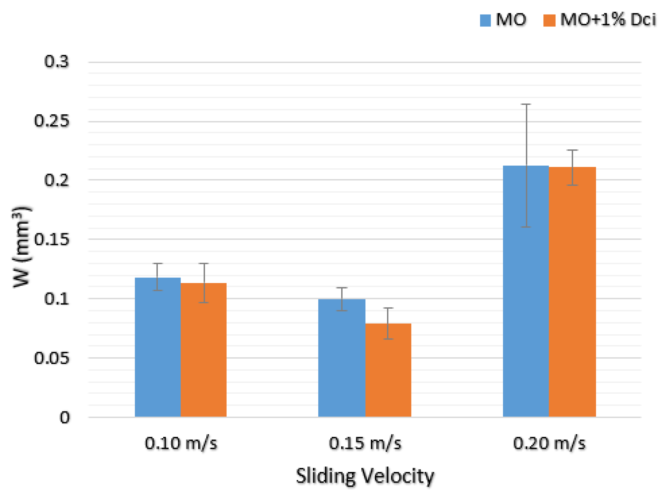 Lubricants 06 00066 g006