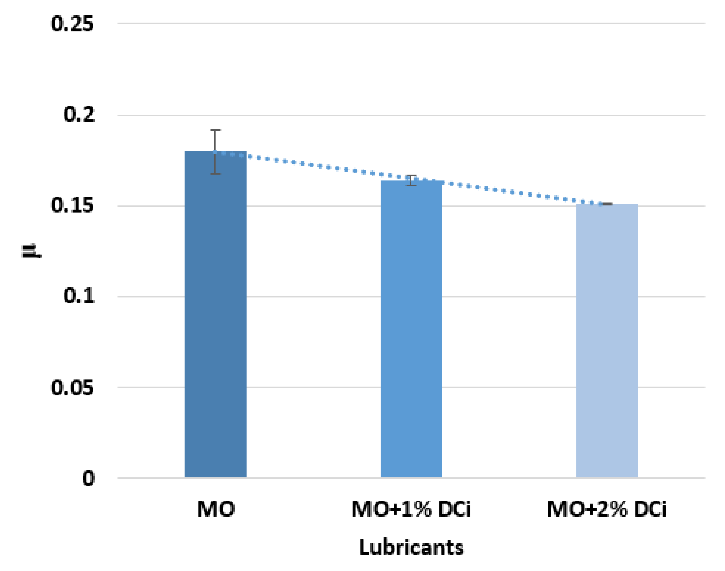 Lubricants 06 00066 g010
