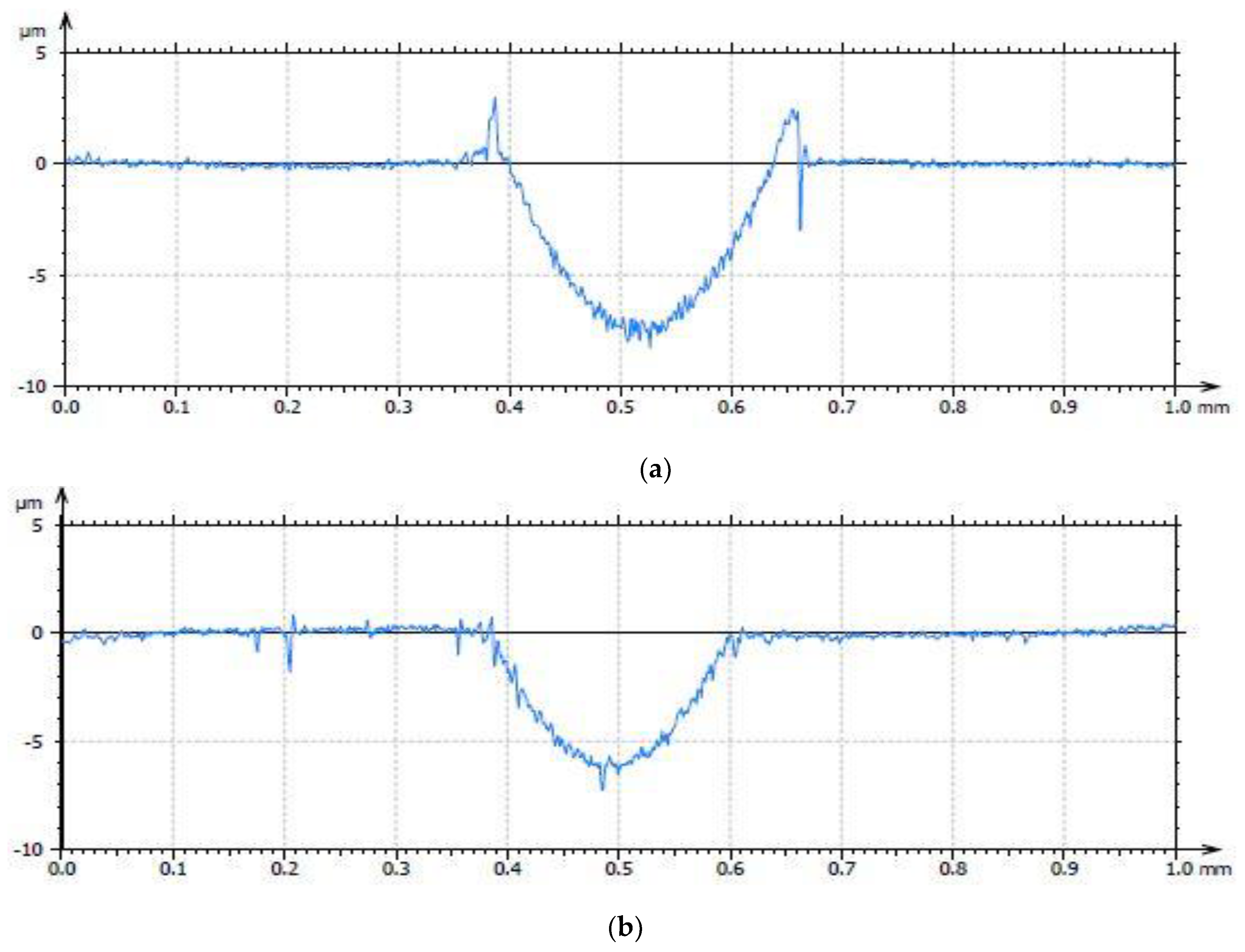 Lubricants 06 00066 g015