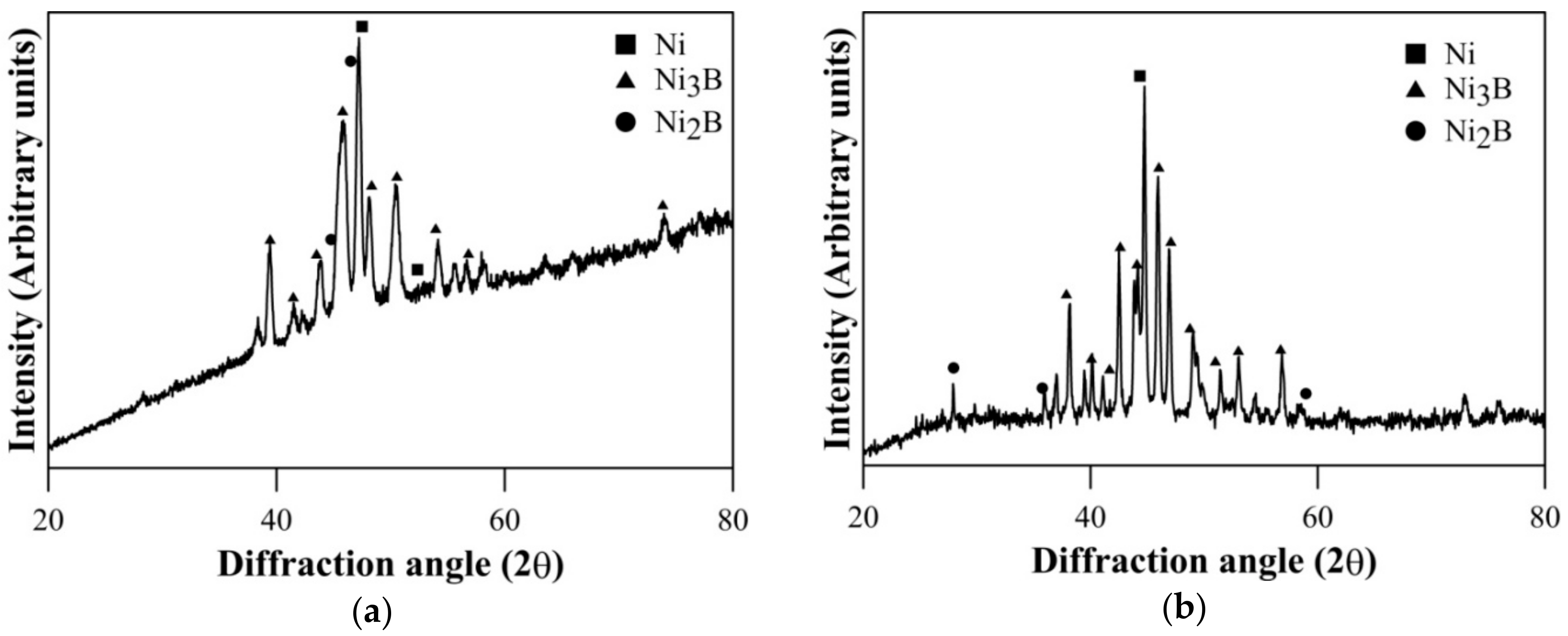 Lubricants 06 00067 g001