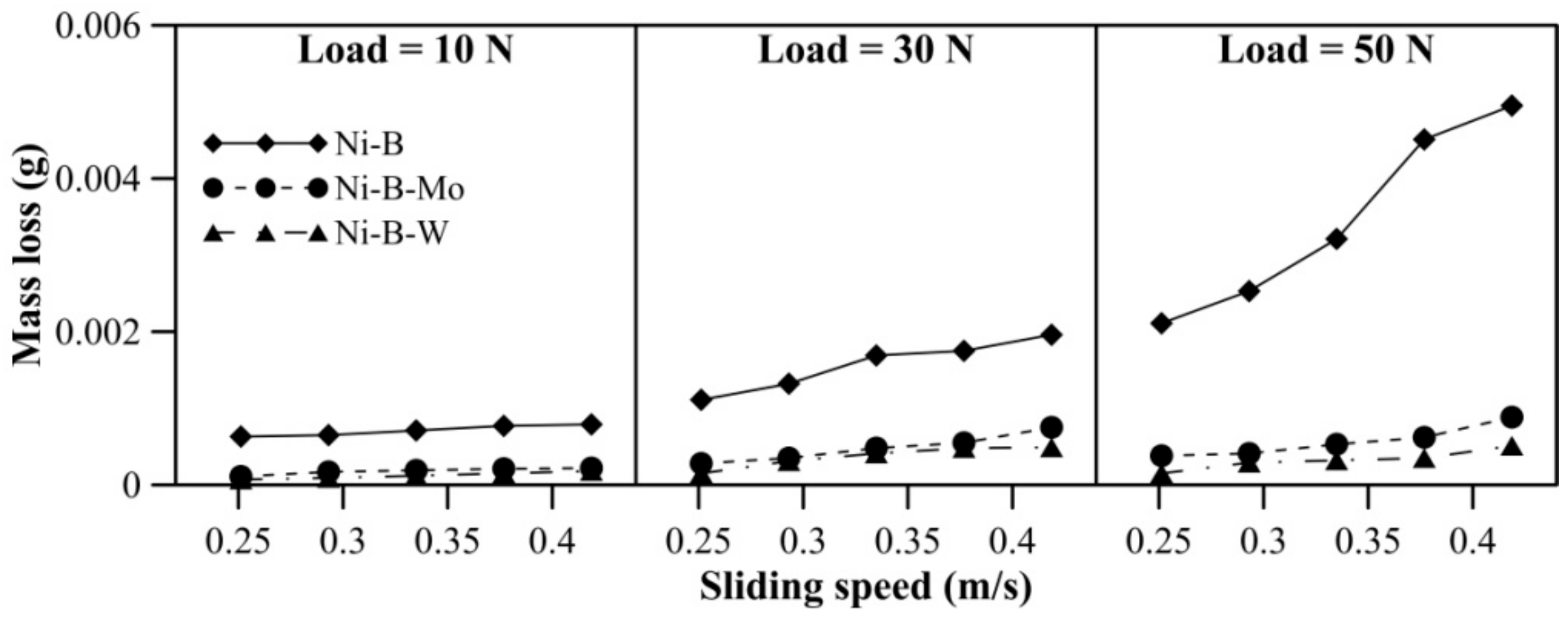 Lubricants 06 00067 g005