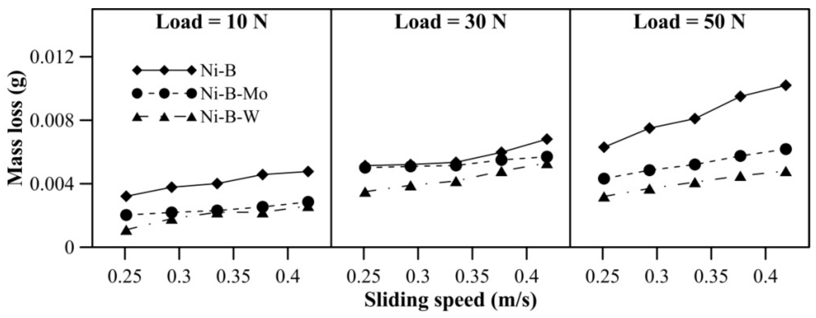 Lubricants 06 00067 g008