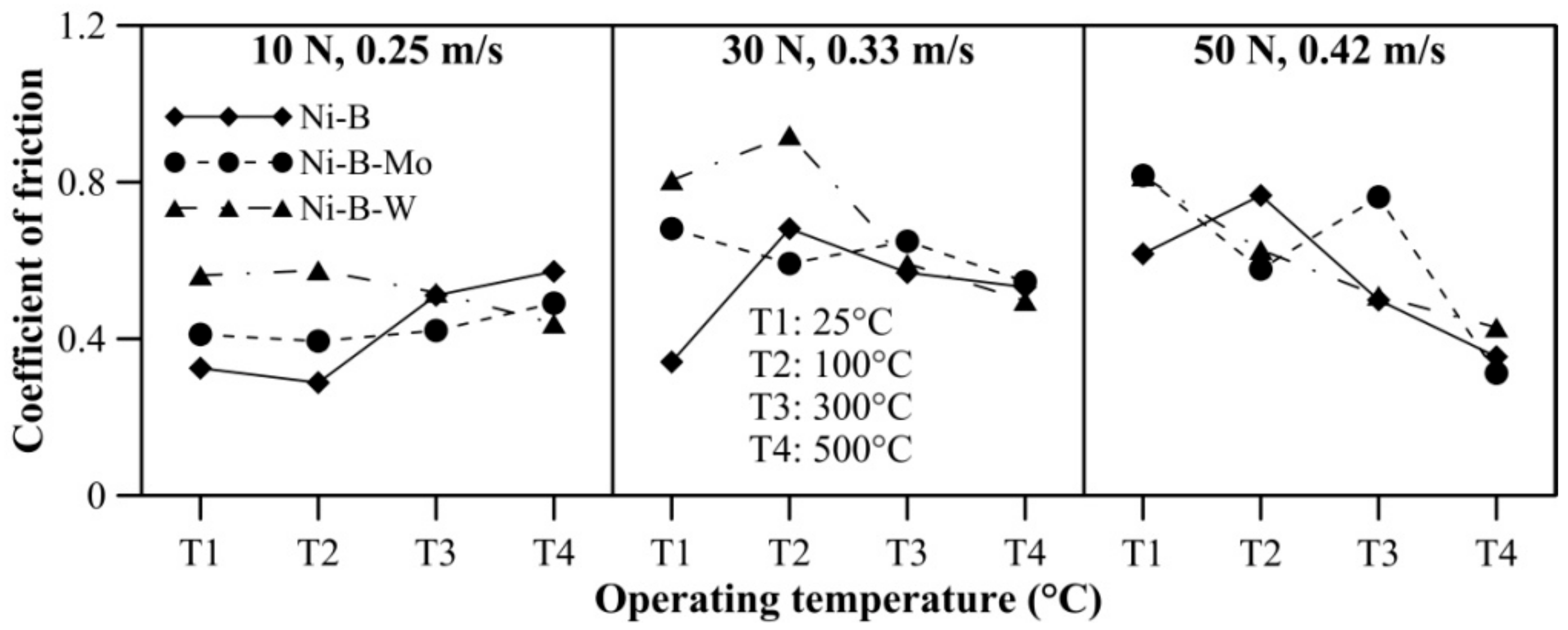 Lubricants 06 00067 g018