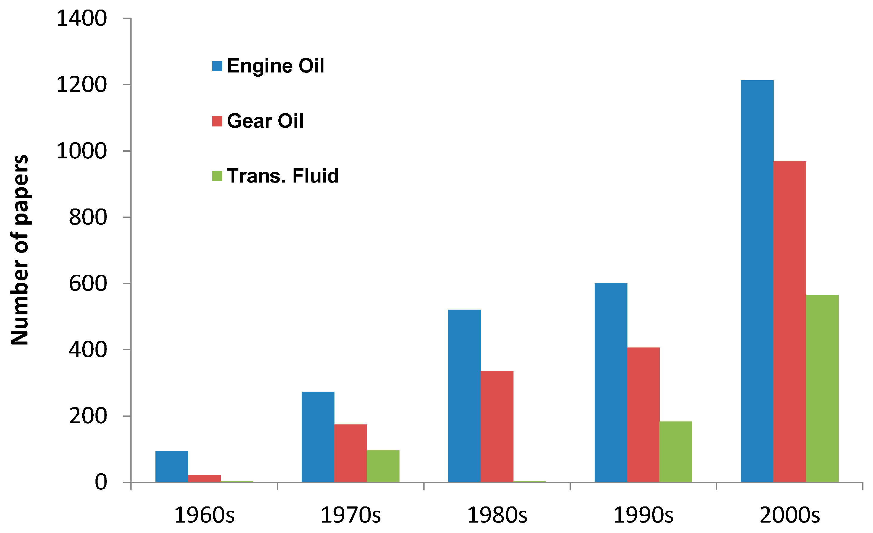 What is the viscosity of motor oil, and how does it affect engine performance What is the viscosity of motor oil, and how does it affect engine performance