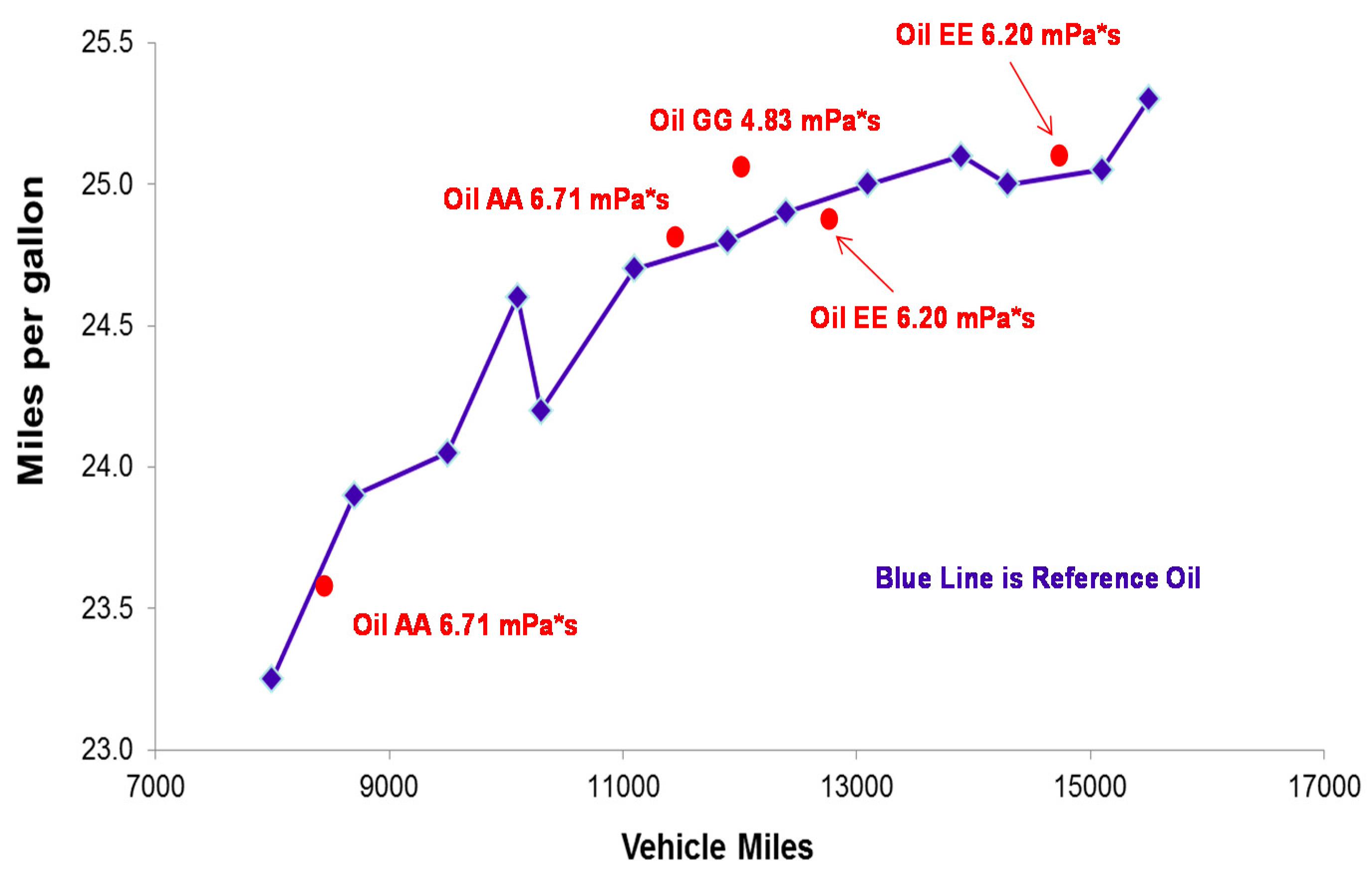 Lubricants 06 00068 g003