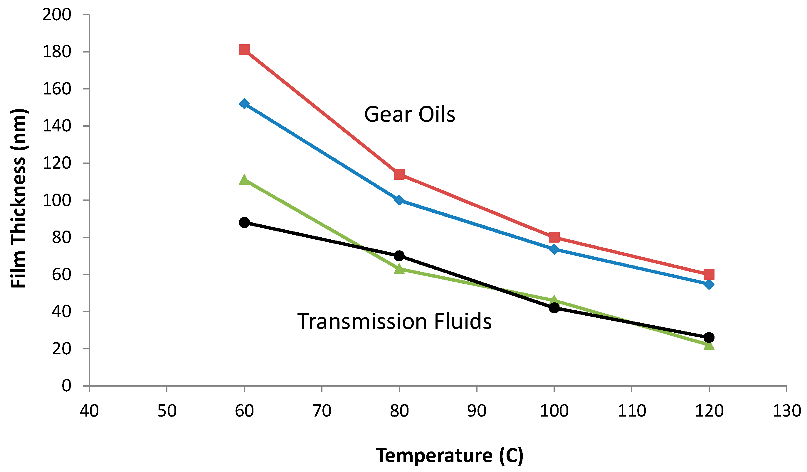 Lubricants 06 00068 g004